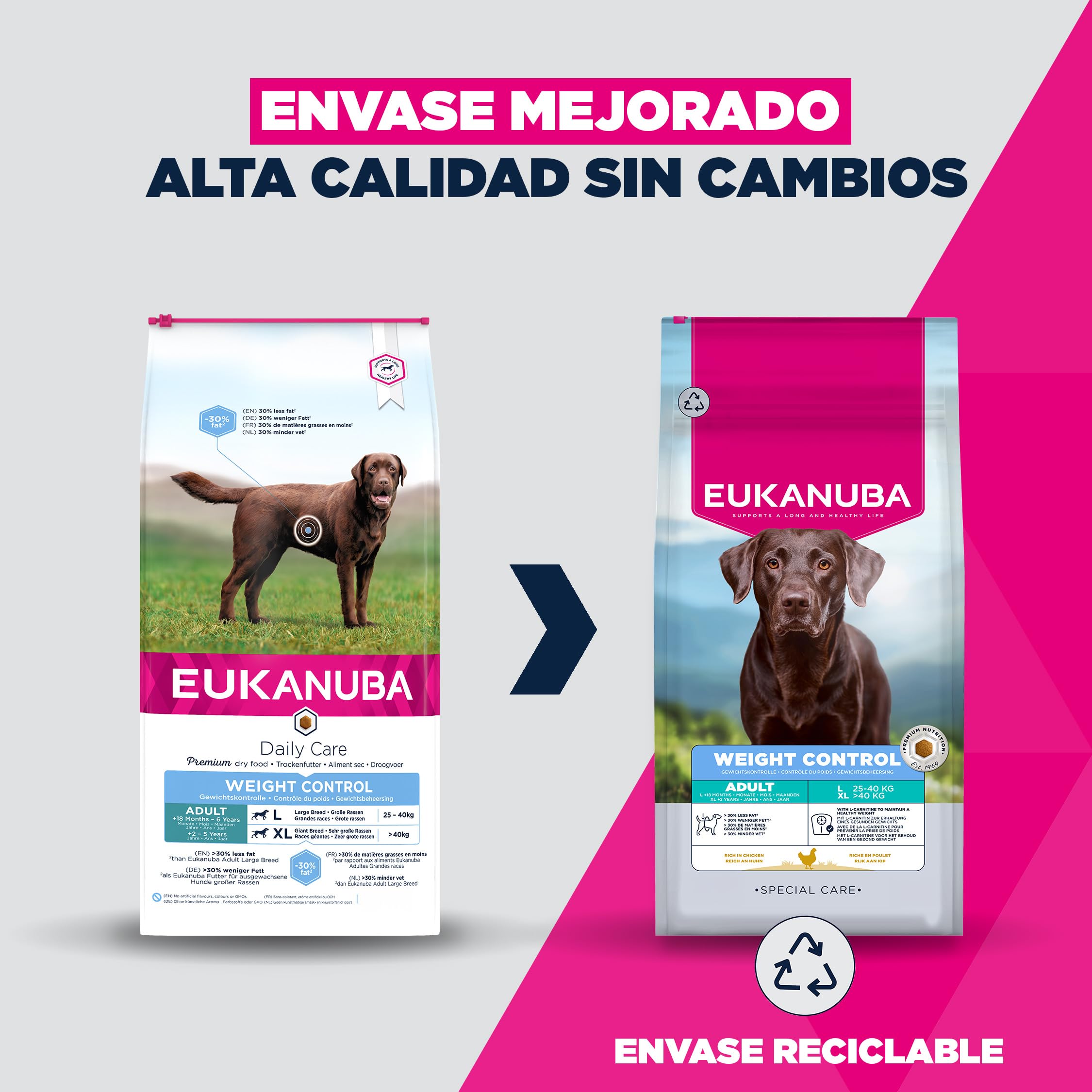 EUKANUBA Weight Control - Alimento Seco para Perros, Pollo, 15kg | Special Care | Bajo en grasa | Ayuda a mantener el peso | Pollo