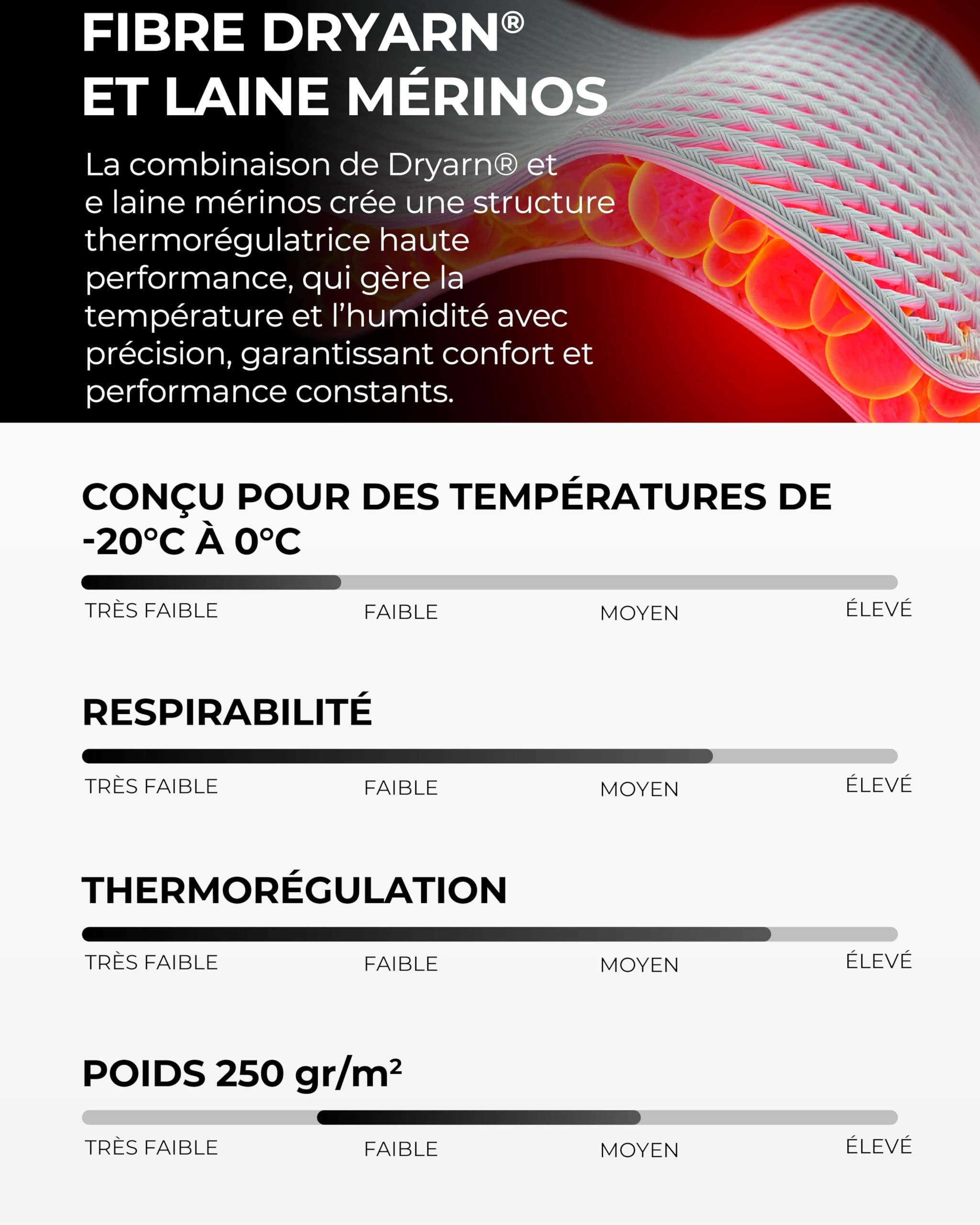 Risalti Collants thermiques pour femme Merino Tech – Pantalon thermique laine mérinos compression sous-vêtements hiver
