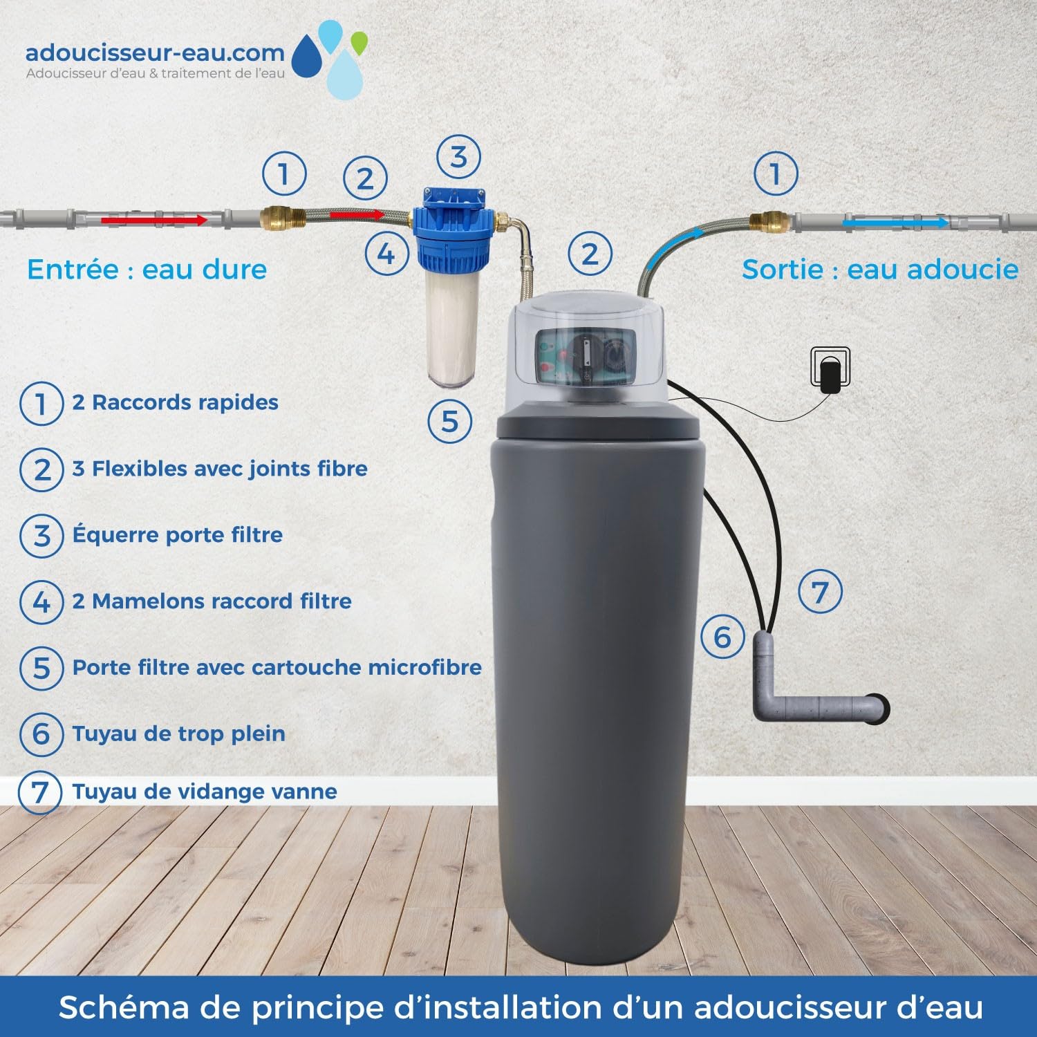 Addolcitore Acqua 25l Fleck 5600 Mv Volumetrico Meccanico Completo Di Kit Di Installazione Fatto In Francia