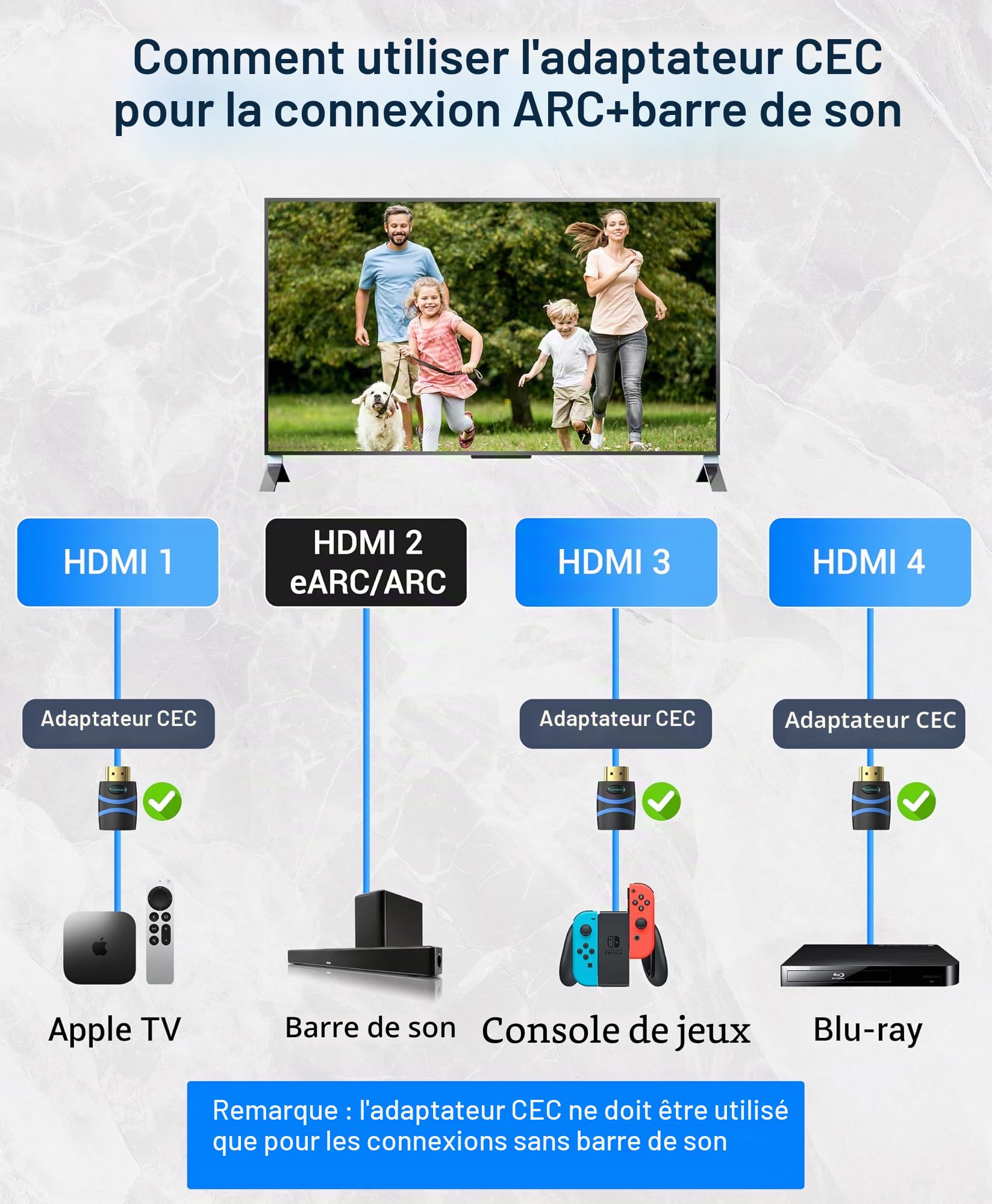 BlueRigger Adaptateur HDMI CEC 4K (UHD, Arc, 1080p, Ethernet) – Bloqueur HDMI CEC mâle vers Femelle, Compatible avec HDTV, TV Stick, Chromecast, Nintendo Switch, Xbox, PS3, Ordinateur Portable, PC,