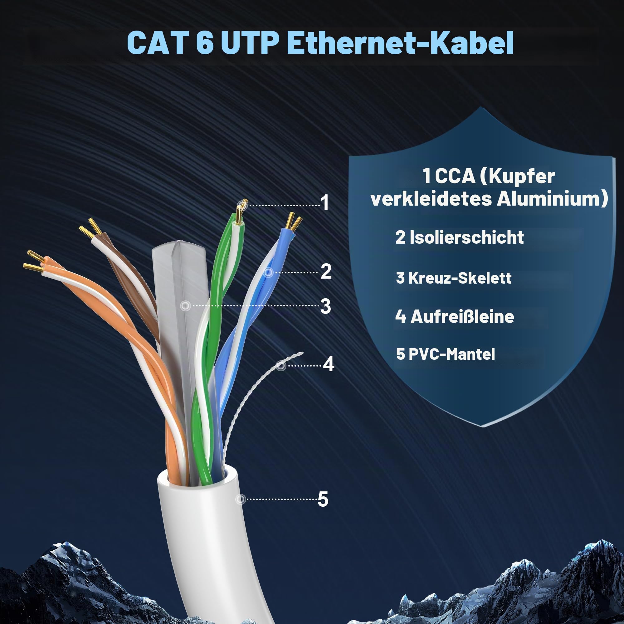 LAN Kabel 100 Meter Outdoor Indoor, Cat 6 Ethernet Netzwerkkabel 100m Weiß | Gigabit 1000Mbit/s 250MHz Installationskabel UTP CCA 23AWG Internet Patchkabel für Router Modem