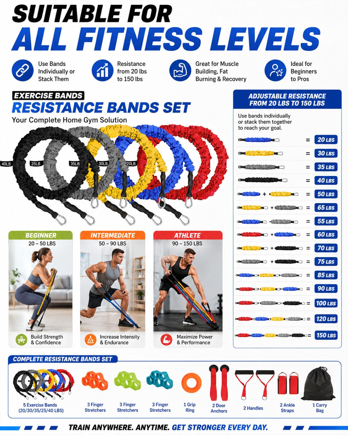 Juego de bandas de resistencia, paquete de 15 bandas de resistencia con asas, tubos de resistencia, bandas de 20 a 40 libras para entrenar, bandas de resistencia elásticas para entrenamiento, yoga