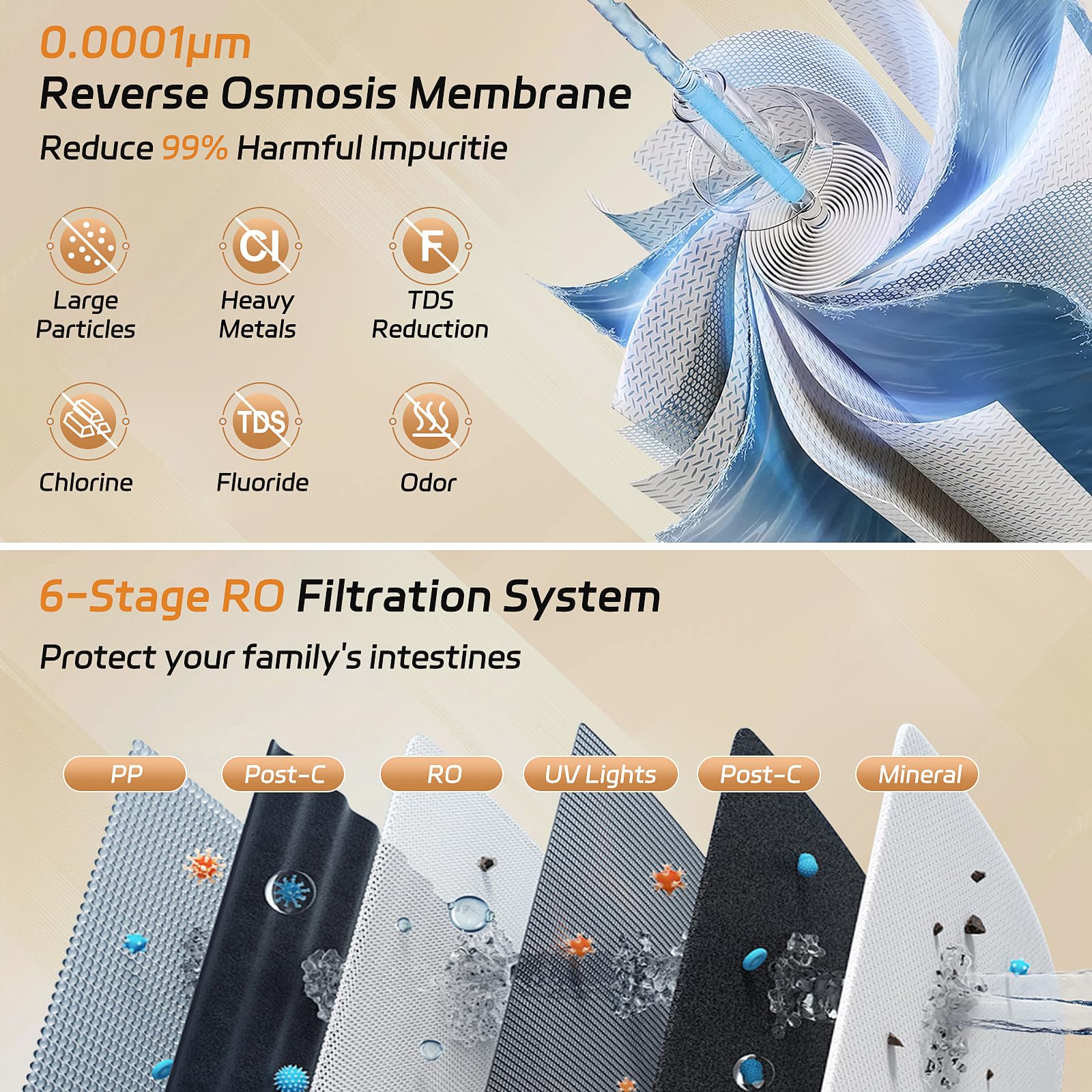 Osmoseur Inverse Distributeur Eau Chaude: osmose inverse avec filtration à 6 niveaux Système d'osmose inverse de comptoir moniteur TDS en temps réel 3:1 pur à évacuation pour Cuisine Bureau Maison