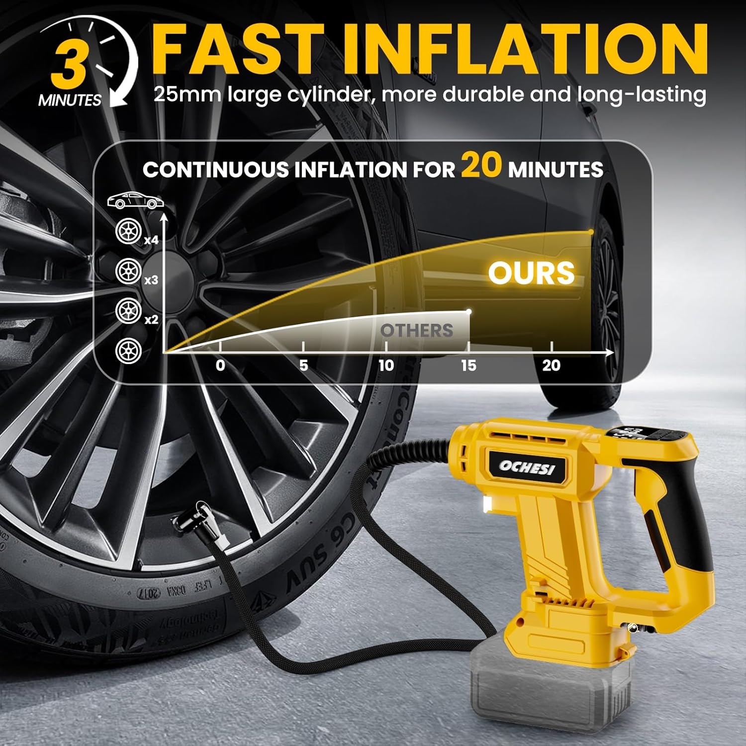 Cordless Tire Inflator Air Compressor for Dewalt 20V Max Battery, 150PSI Portable LED Light Handheld Air Pump with Digital Pressure Gauge for Cars, Motorcycles, Bikes, Sport Balls(Only Tools) - Image 4