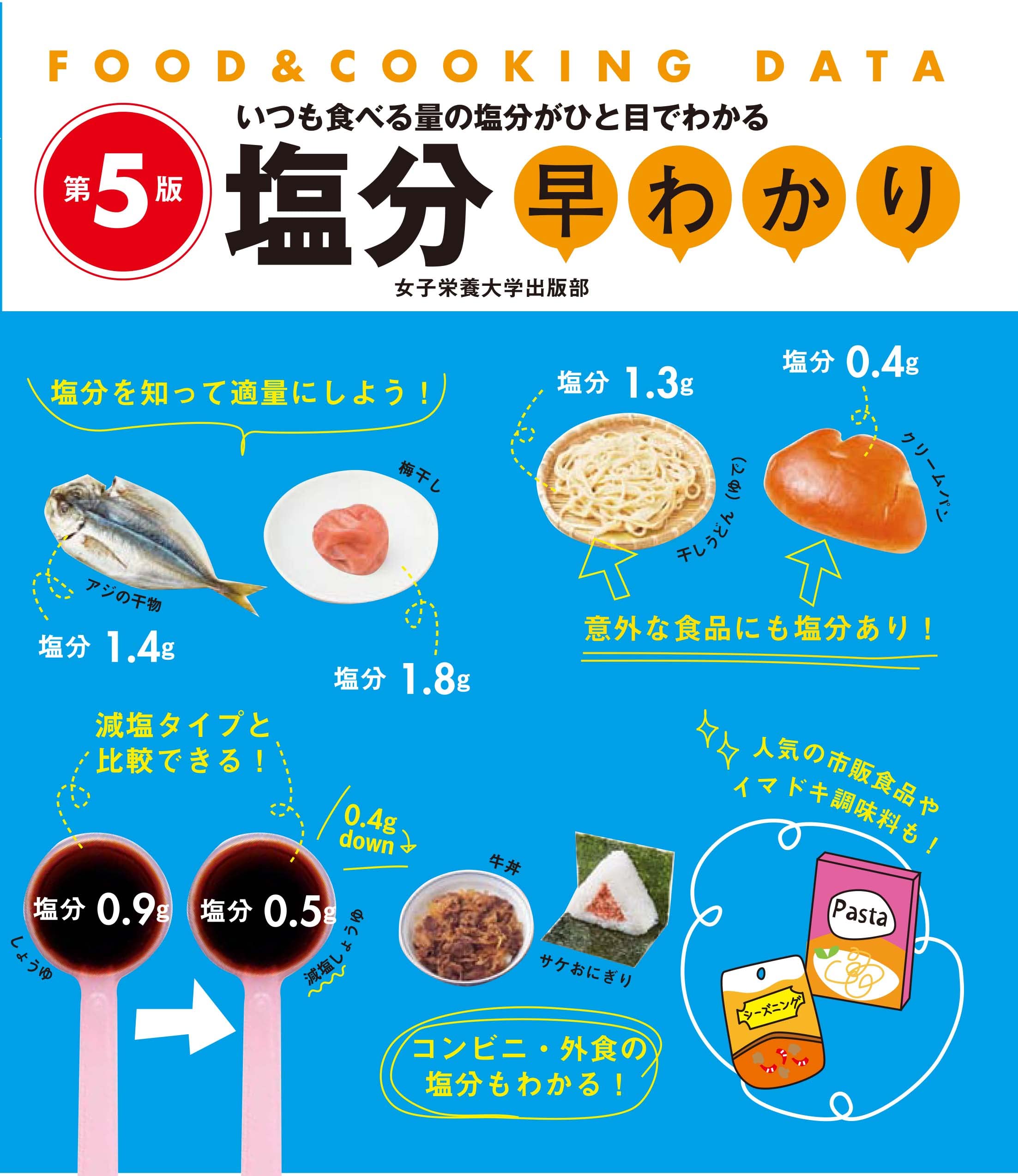 栄養と料理 2005年5月 ［特集 塩で決める、塩で決まる / 竹の子料理を手のうちにする］ 栄養と料理 2005年5月 ［特集 塩で決める、塩で決まる / 竹の子