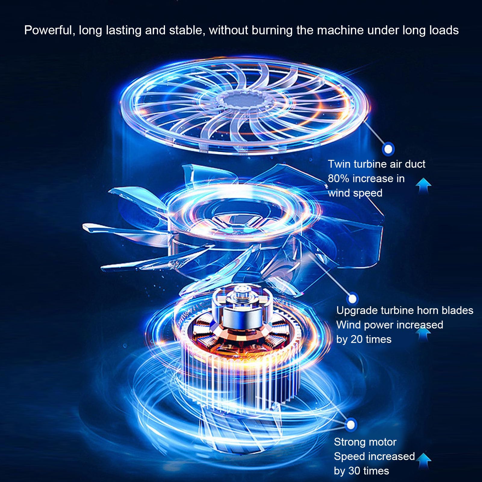 Jet Fan Mini souffleur sec, ventilateur puissant 1400gThrust, moteur sans balais 64mm, réglage continu de la vitesse, souffleur à air Turbo sans fil