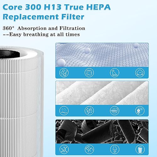 Miniatura 5 de Filtro de repuesto Core 300 compatible con Core 300 Core 300S 3 en 1, filtro de carbón activado True HEPA Core 300S, parte # Core 300-RF, paquete de