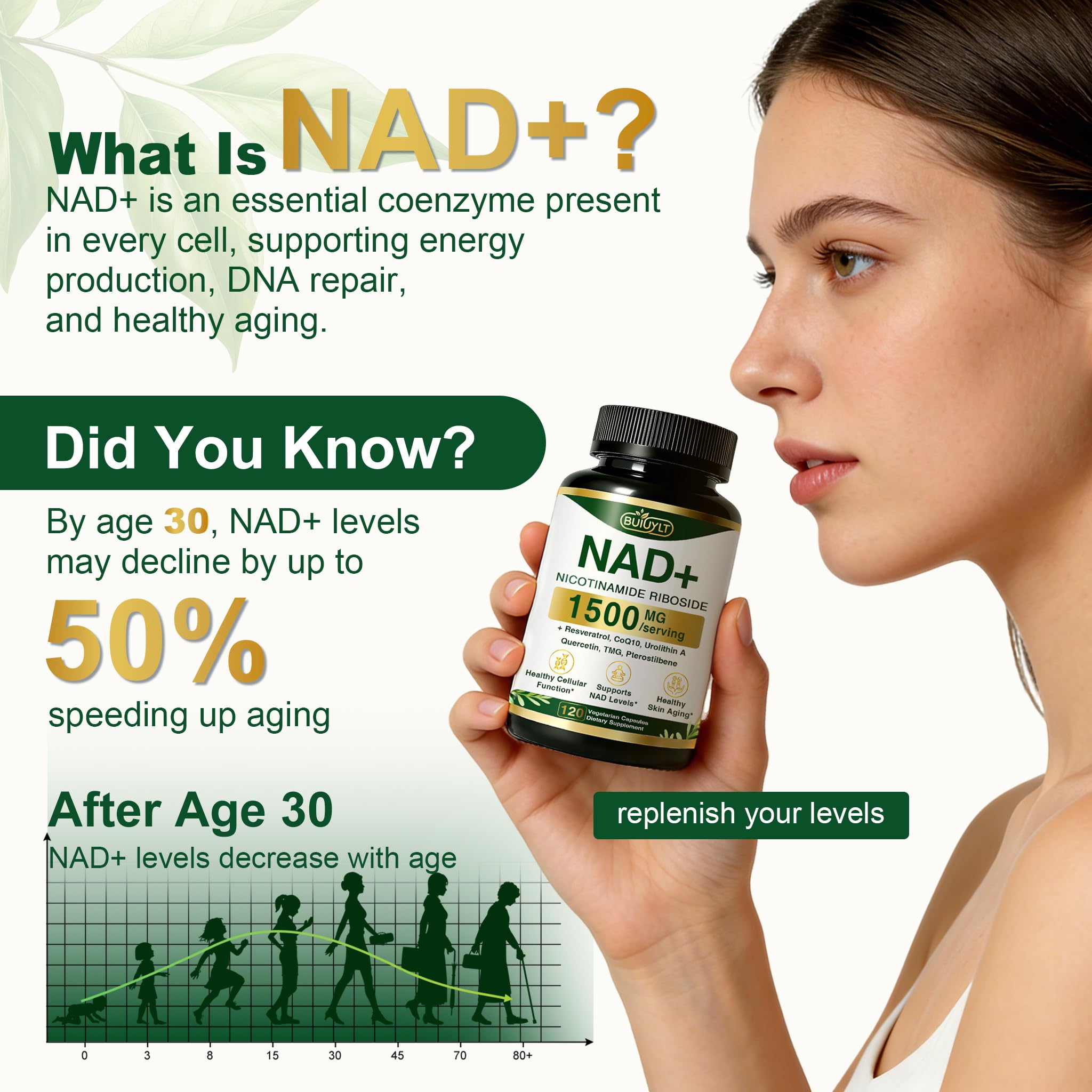 NAD+ Supplement 1500mg, NAD Resveratrol Supplement -120 Capsules — Amazon image 2