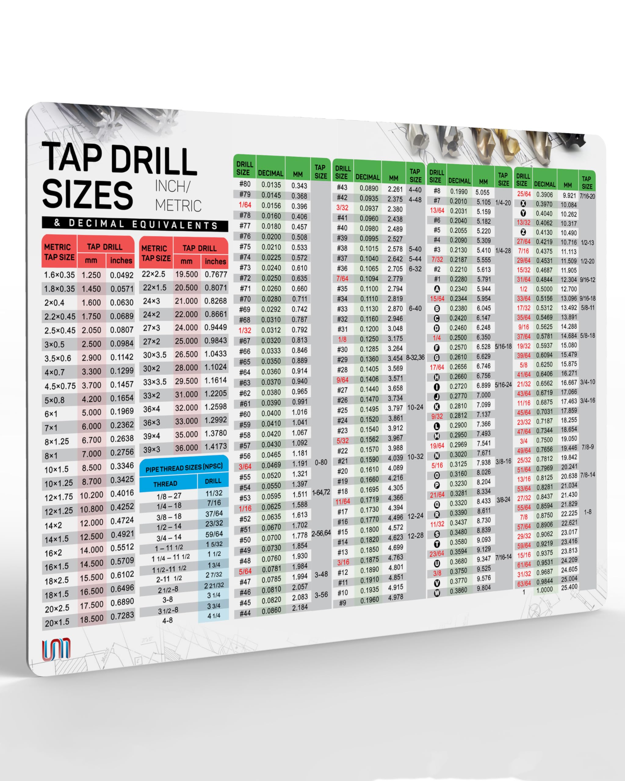 Tap Drill Recommendations Chart Decimals Equivalents Flexible Magnetic ...