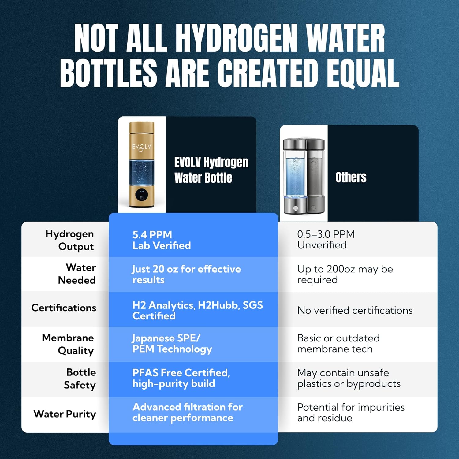 EVOLV Hydrogen Water Bottle Generator – SPE & PEM Water Ionizer 5.4PPM, Highest H2 Concentration – Portable 8oz Hydrogenated Water Bottle – Leak-Proof Hydrogen Water Machine, Easy to Use – Champagne - Image 9