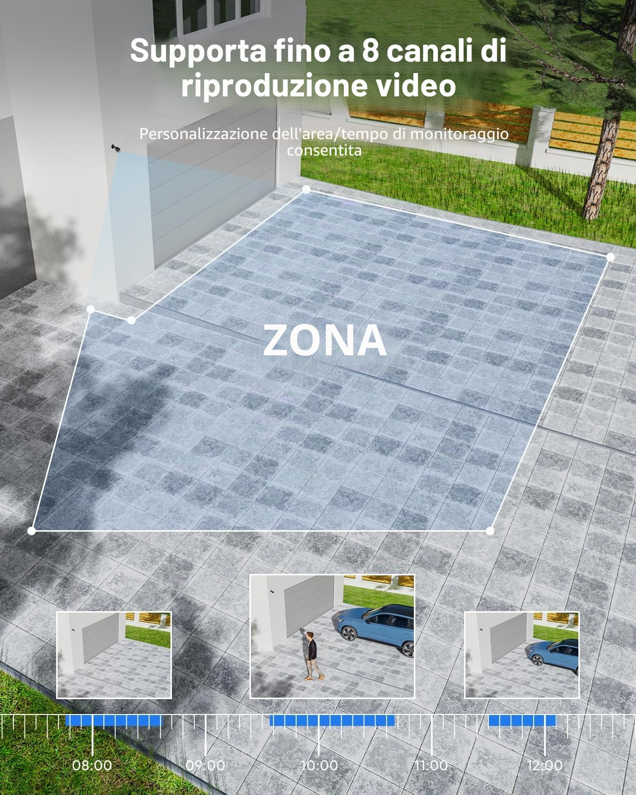 SANNCE 1080P Kit Videosorveglianza Esterno, 2MP DVR 8 Canali HDD 1TB e 8 Telecamere Analogica Bullet con LED a Infrarossi Intelligente, Riconoscimento di Persone/Veicoli, Impermeabilità IP66