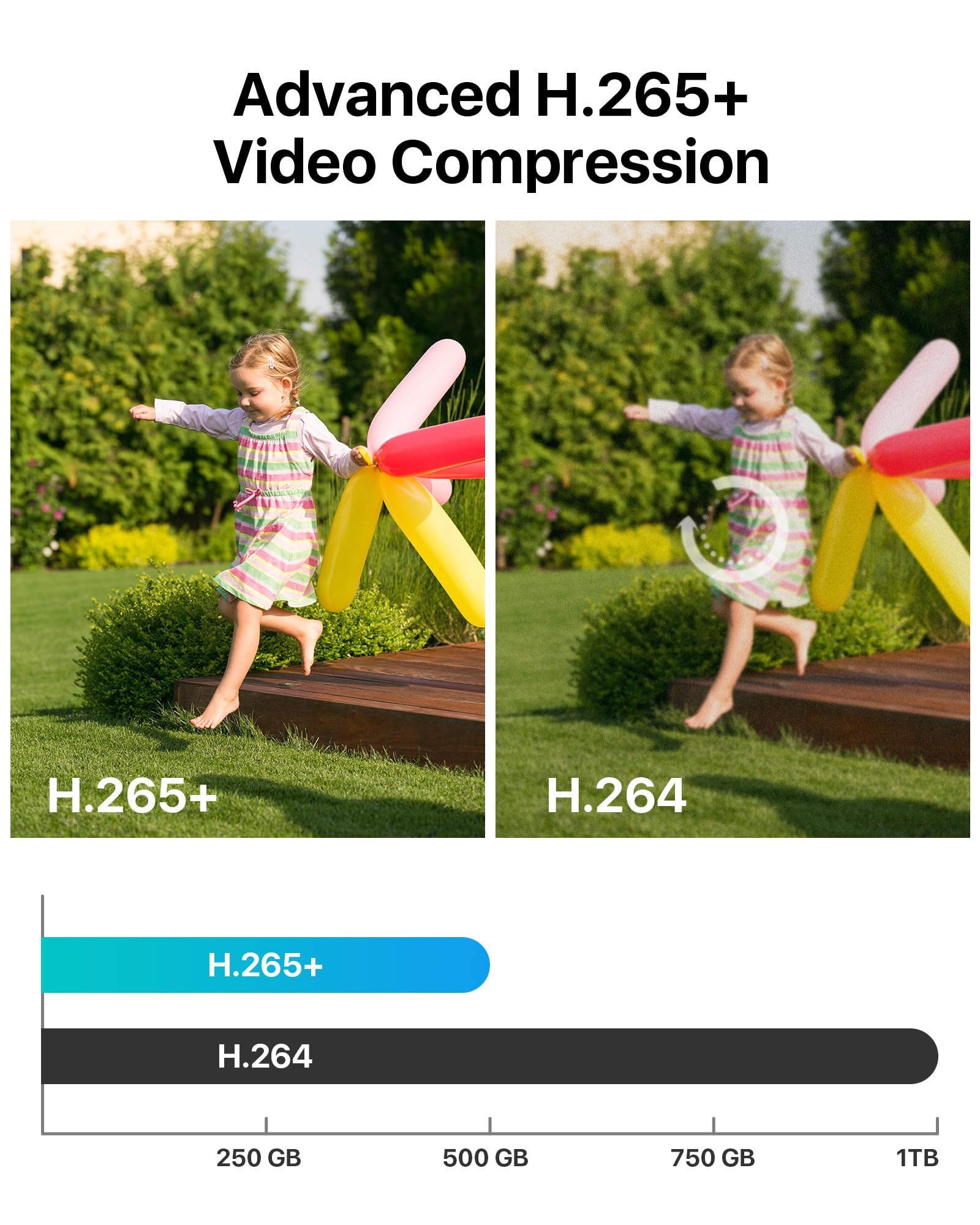 Loocam Sistema de Cámaras CCTV 1080P, DVR 8CH H.265+ con SSD de 500G, 4 Cámaras de Seguridad 2MP 1920TVL (Interior/Exterior), Detección AI Persona/Vehículo, Visión Nocturna, Reproducción Inteligente