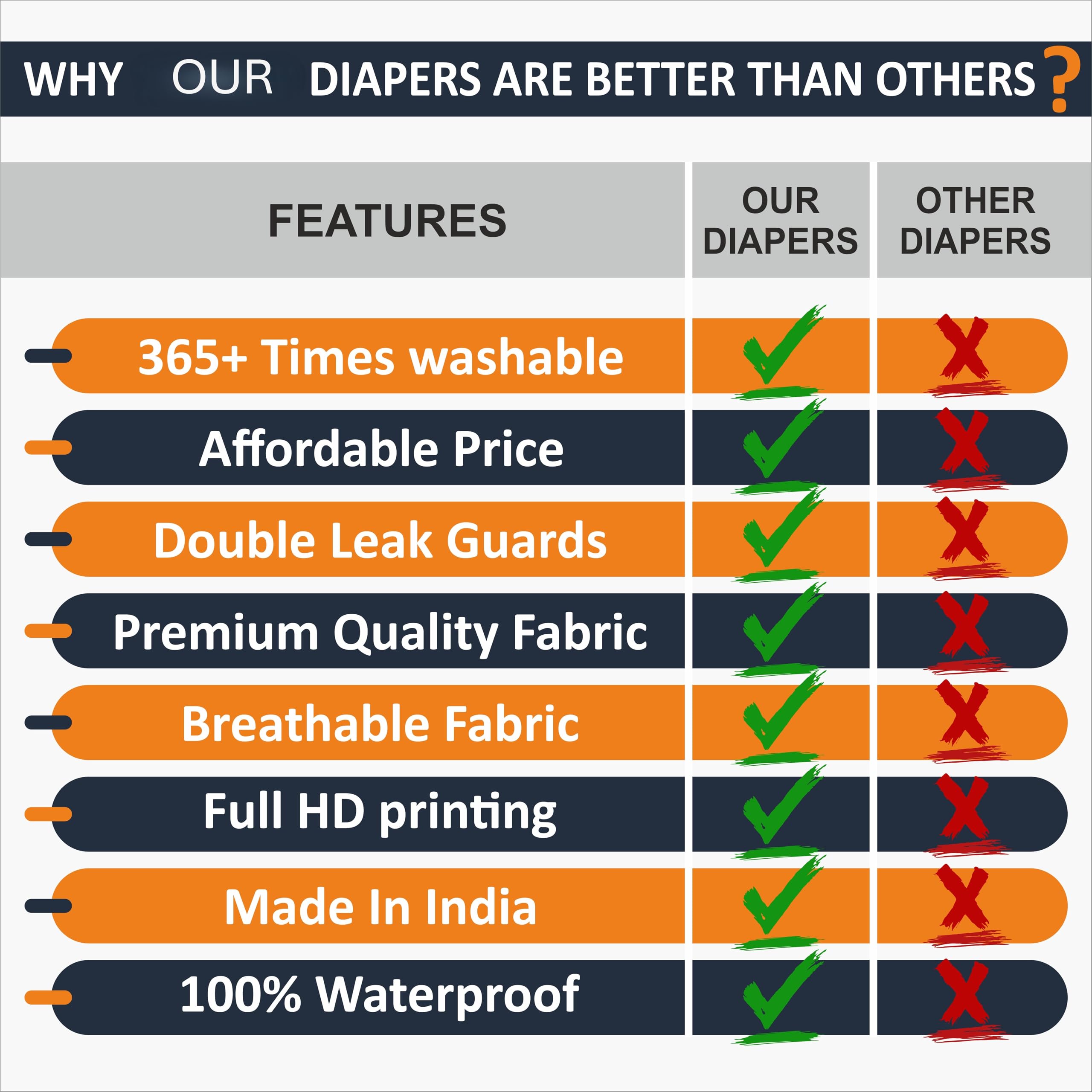 Novo Baby Leakage-Proof Reusable Cloth Diaper with 5-Layer Absorbent Pad | Washable, Freesize Nappies for 0-3 Years | Soft, Eco-Friendly Cloth Diapers for Babies | Comfortable & Reusable for All-Day Comfort (Star) 2