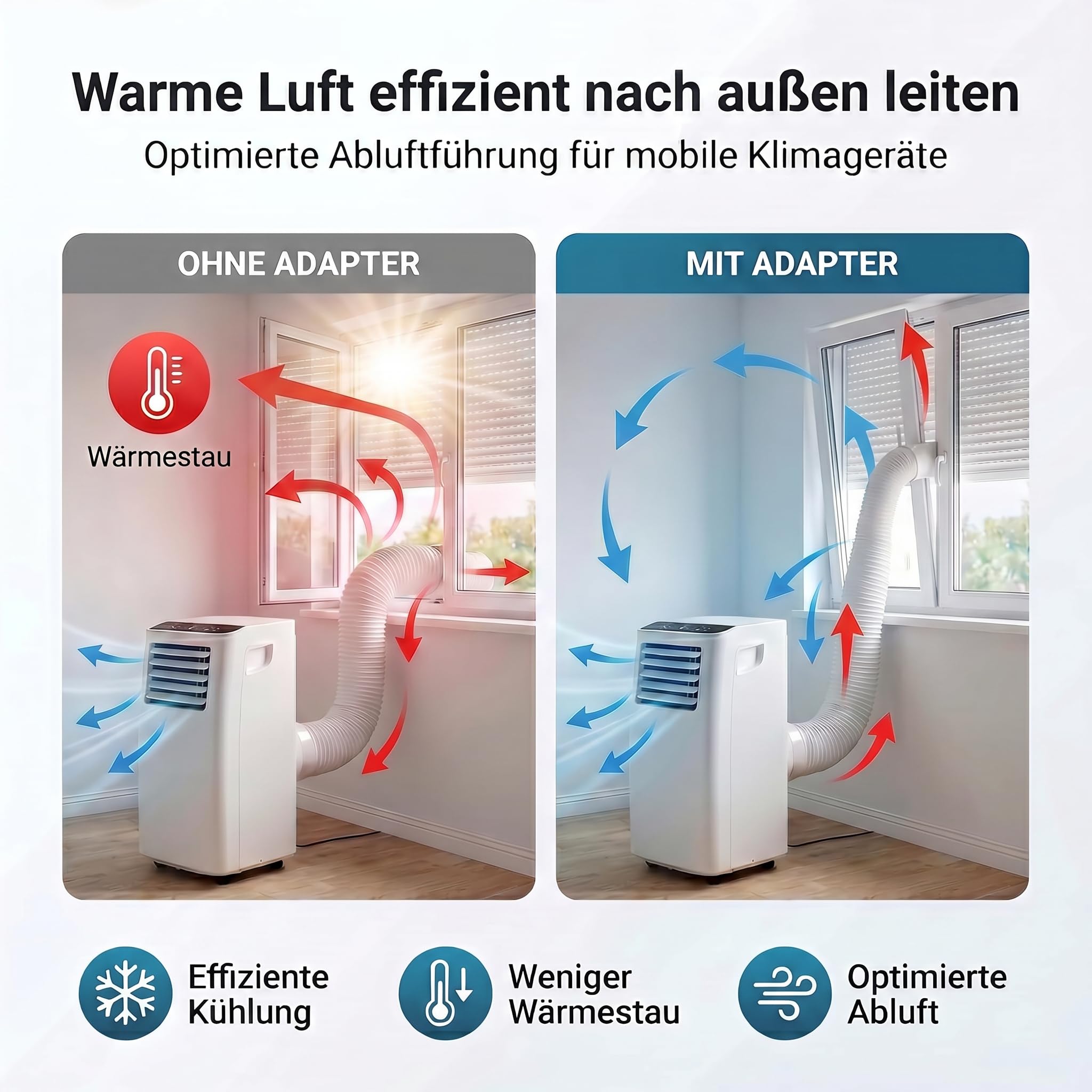 Klimaanlage Abluftschlauch Adapter 150 mm (DN150) für mobile Klimageräte – Fensteradapter für Kippfenster, Dachfenster & Schwingfenster – Passend für VEKA, Schüco, Rehau, VELUX & ROTO | R-Satz Shop
