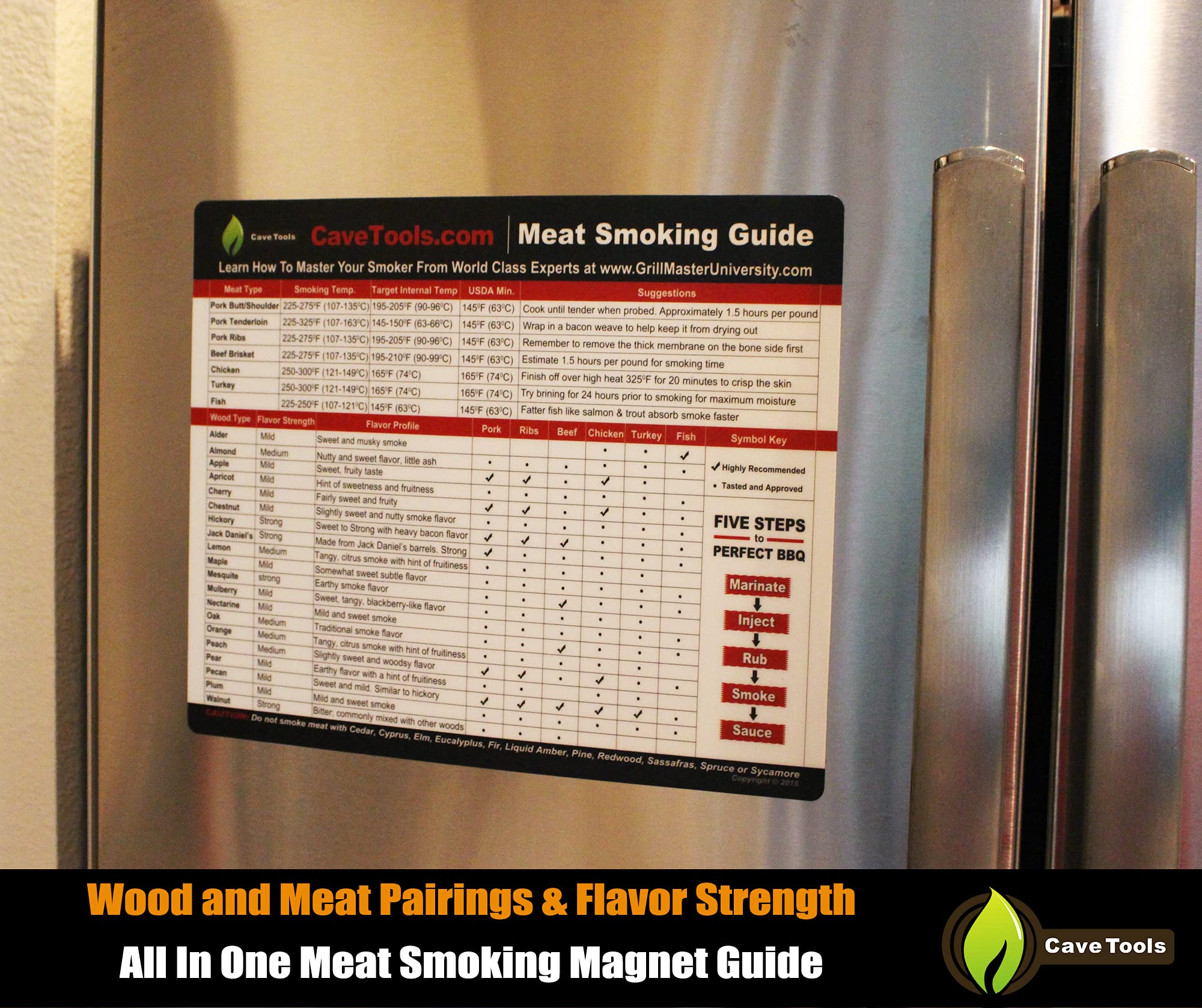 Buy Meat Smoking Guide LARGE WOOD TEMPERATURE CHART Outdoor