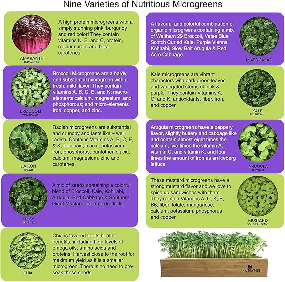 ZESTIGREENS Microgreens & 9 Seed Mat Refill