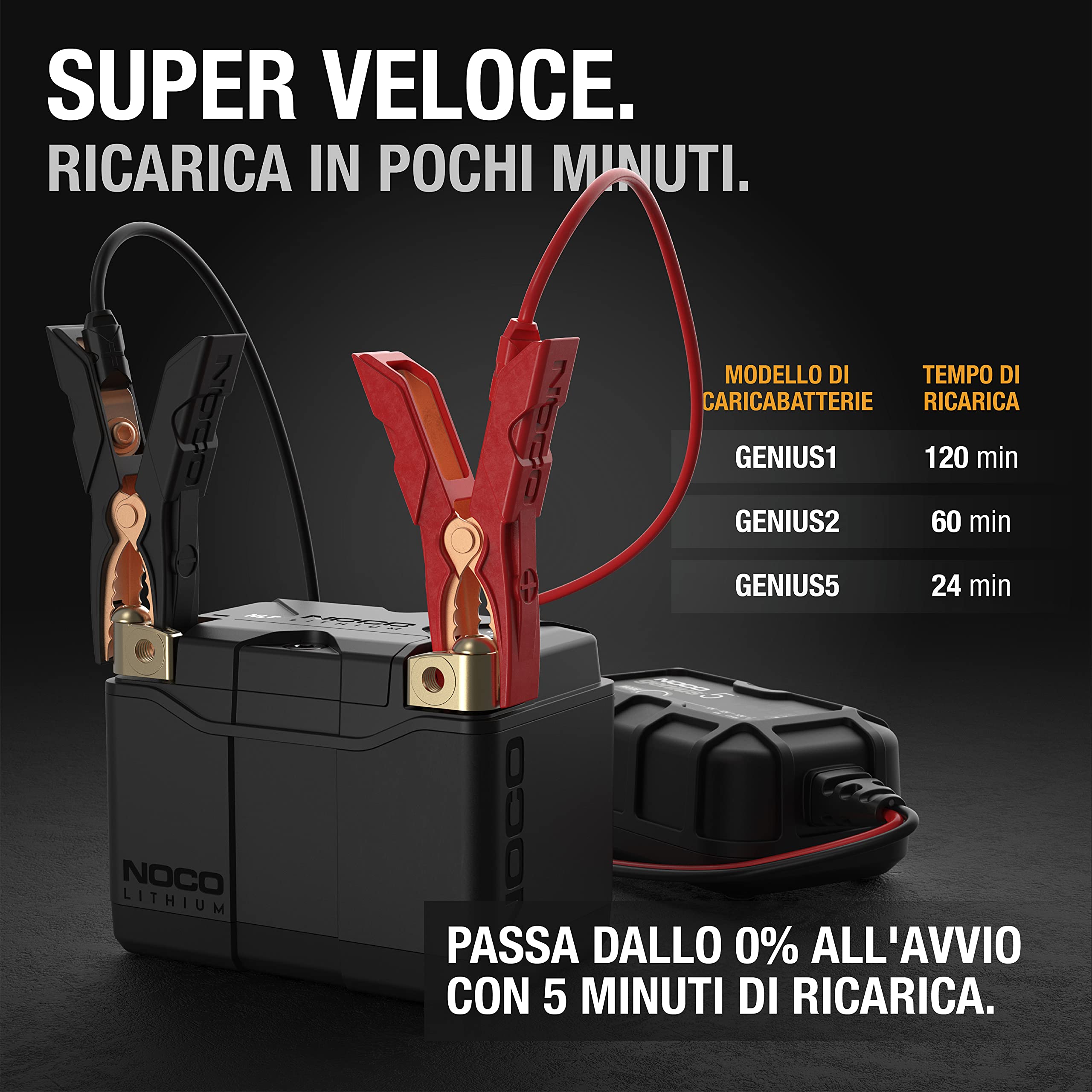 NOCO Lithium NLP5: Batteria Moto 12V Ultra-Leggera – Gruppo 5 – 2Ah – Avviamento 250A – BMS Intelligente – Certificata UL