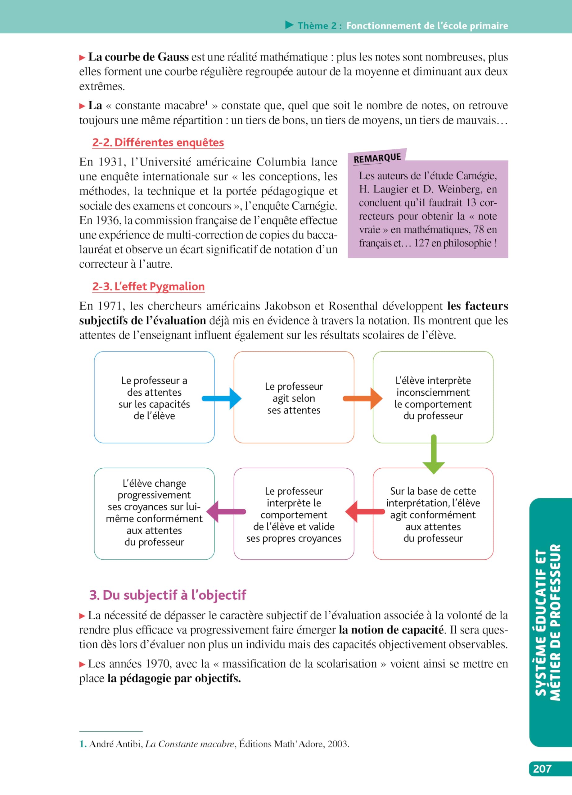 Objectif CRPE 2026-2027 - Épreuve orale d'entretien M2/L3
