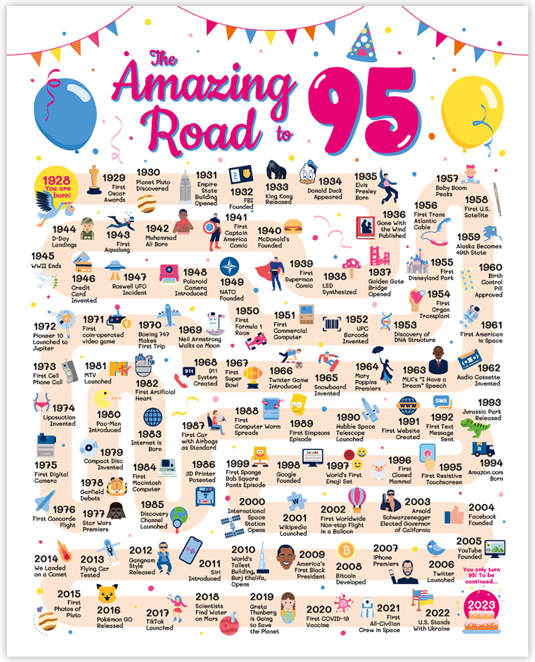 95th Birthday Card - 95th Birthday Decorations for Her or Him - Road to 95 Birthday Poster - Funny 95th Birthday Gift Ideas for Women or Men - Table Decor Party Favors [Unframed 8x10]