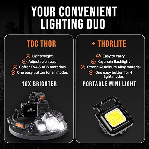 Miniatura 2 de TDC Faro recargable USB-C, 1080 lúmenes, lámparas de cabeza superbrillantes LED recargables, luces de cabeza impermeables para frente, linterna de