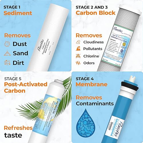 Miniatura 3 de Juego de filtros de agua para toda la casa de metal pesado y filtros ERO