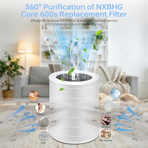 Miniatura 8 de Core 600S - Filtro de repuesto compatible con Levoit Core 600s, filtro de alta eficiencia 3 en 1 y filtro de carbón activado, parte # Core 600S-Rf