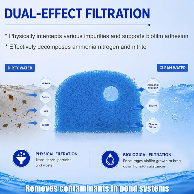 Filtro PurifyLogix para Aquascape Signature Series 1000 miniatura 5