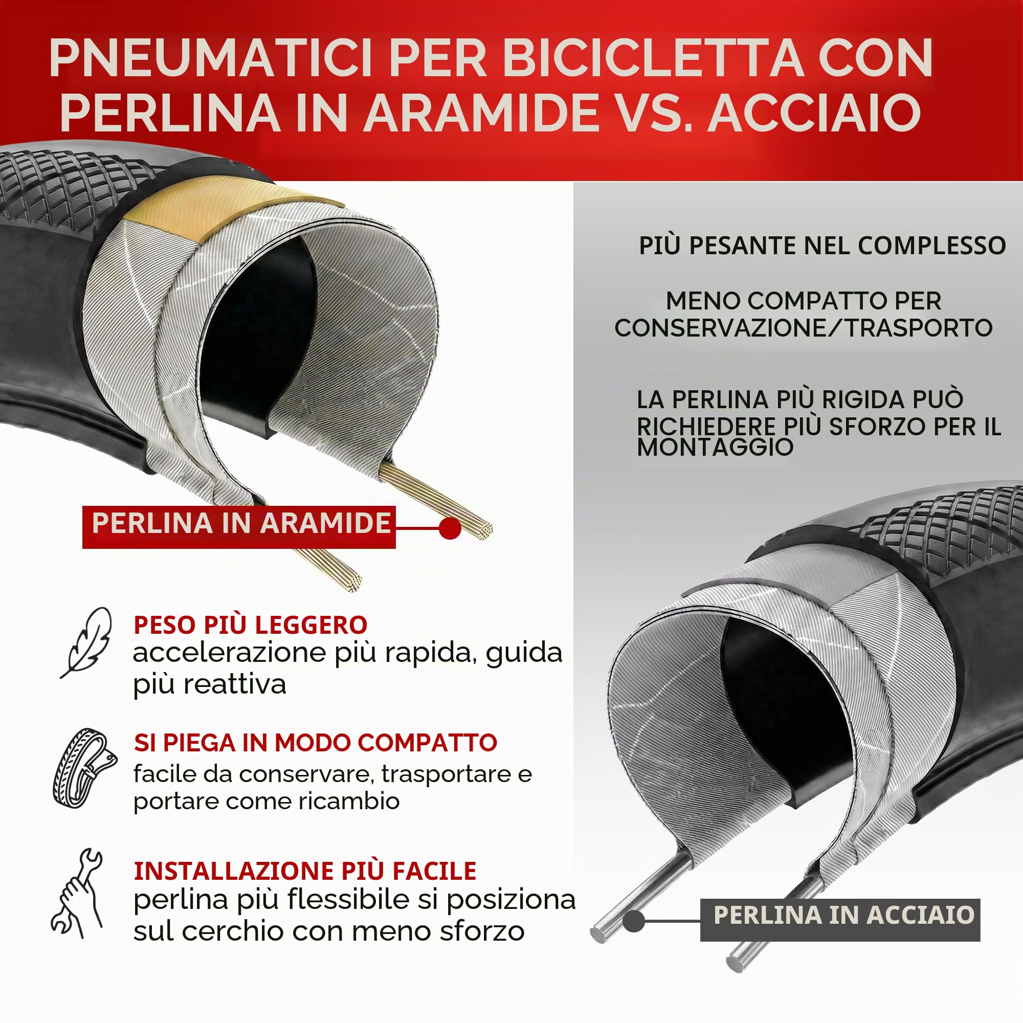 Fincci Kit 2 Copertoni Bici da Corsa 700x28c (28-622) e 2 Camere d'aria Presta 48mm – Pneumatici Pieghevoli 60 TPI – Peso 250g con Protezione Antiforatura 1mm – Ideali per Strada e Allenamento – Nero