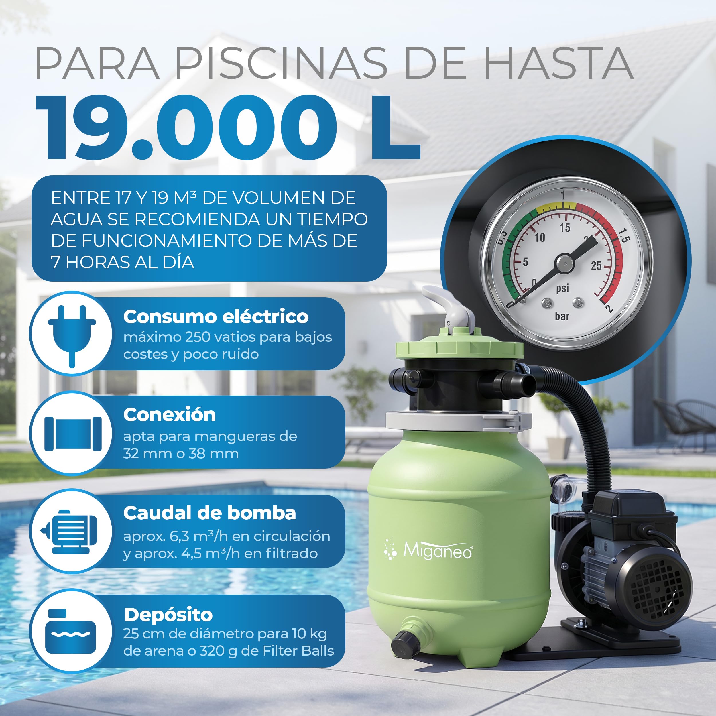 Miganeo Filtro de arena Speed Clean Dynamic 7000 – Verde | Potencia de la bomba 6.300 l/h | Capacidad de filtrado 4.500 l/h | Sistema de filtro para piscinas de hasta 19.000 litros | Ahorro de energía