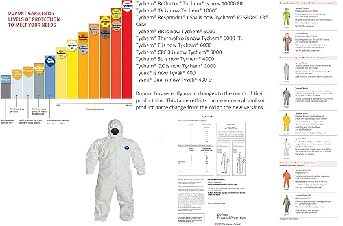 Miniatura 7 de DuPont Protección personal TY127SWH2X00 2X White Safespec Tyvek Flash Spun Poliethy