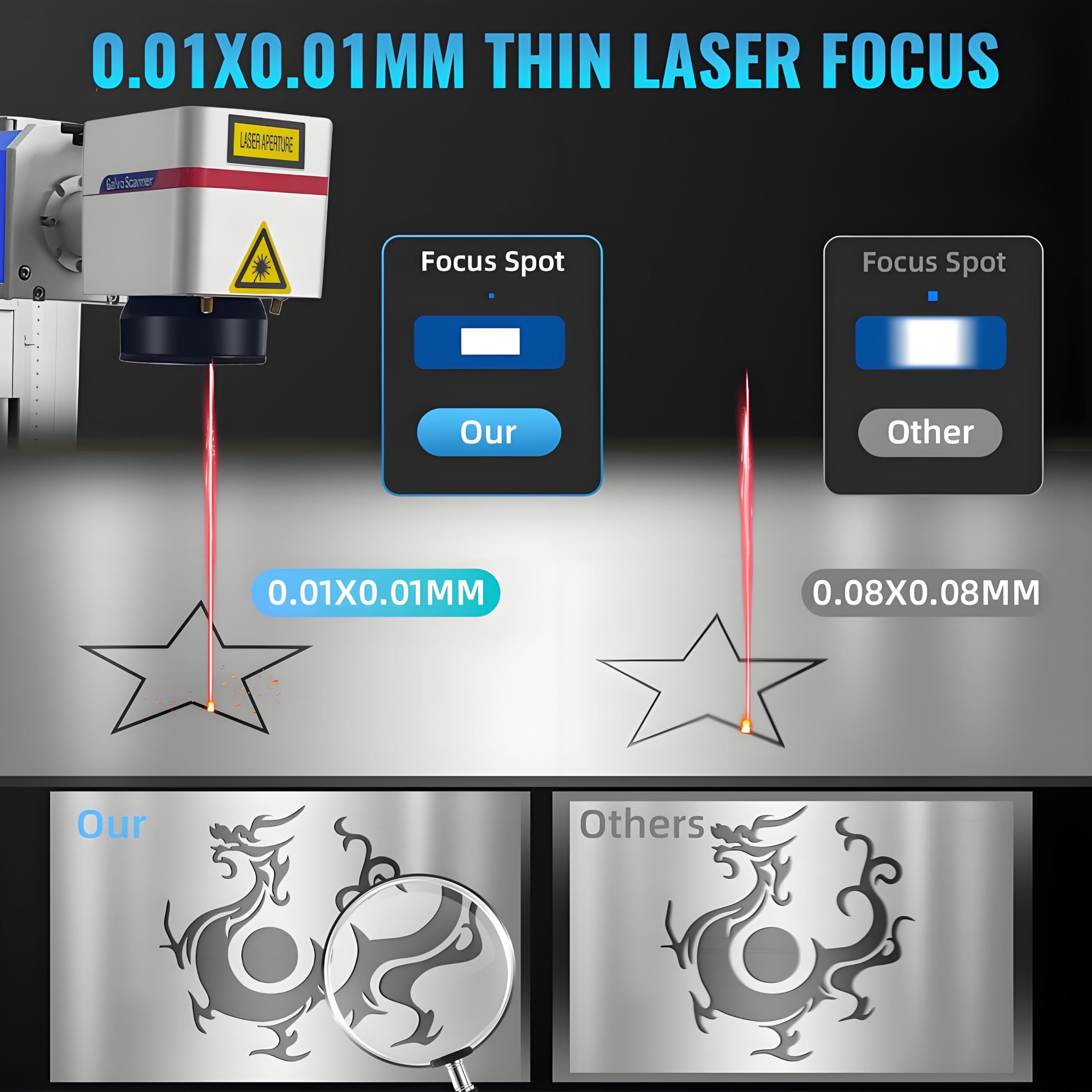 Laser a Fibra Macchina Per Incisione Laser 100W Fibra Laser Macchina a Fibra Ottica Laser 200 * 200MM Macchina per Marcatura per Metalli/Alluminio/Acciaio/Oro/Argento/Rame,Dotato di Albero Rotante