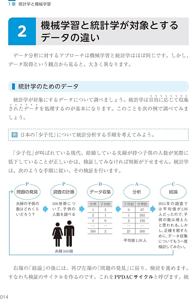 機械学習がわかる統計学入門 | 涌井 良幸, 涌井 貞美 |本 | 通販 | Amazon
