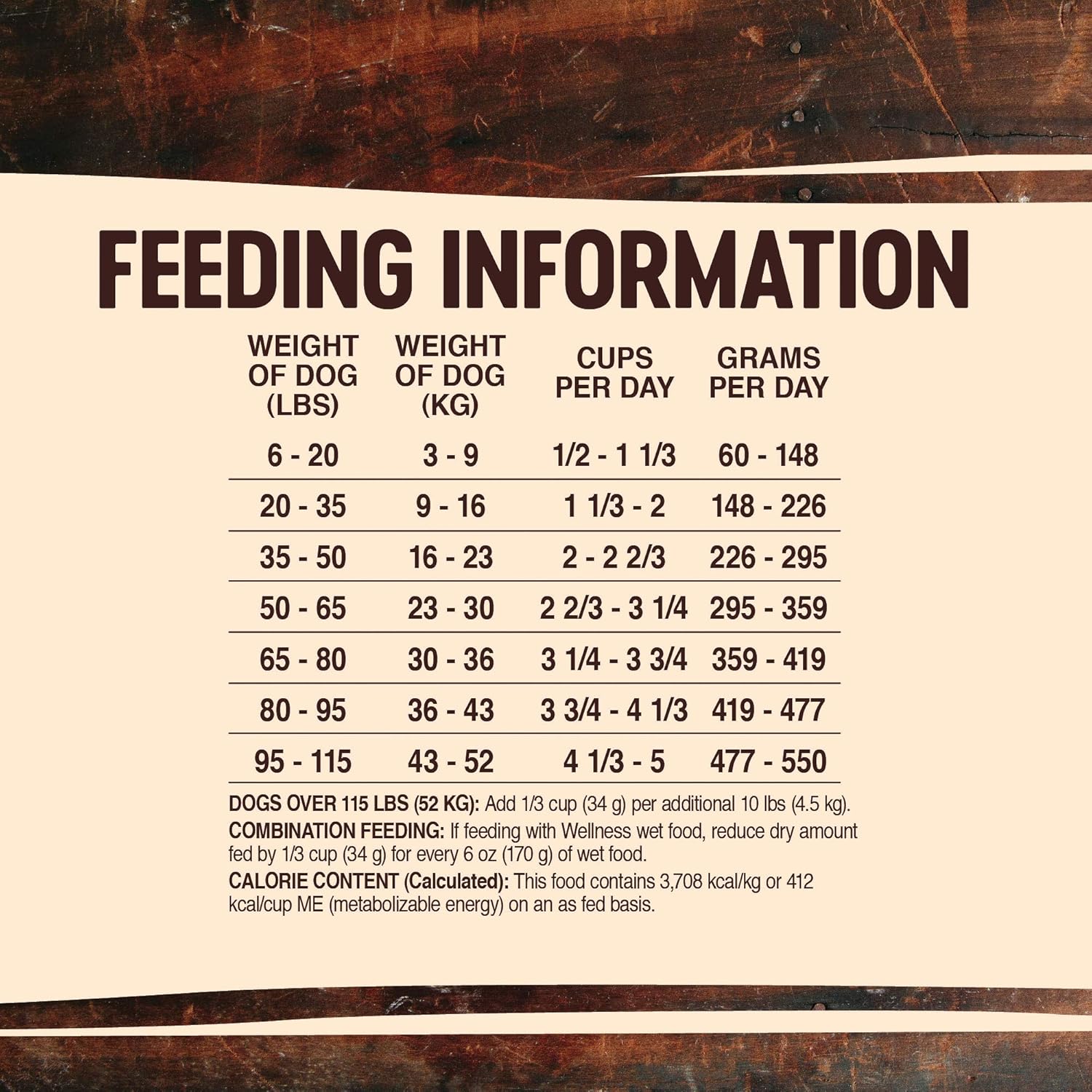 wellness core natural grain