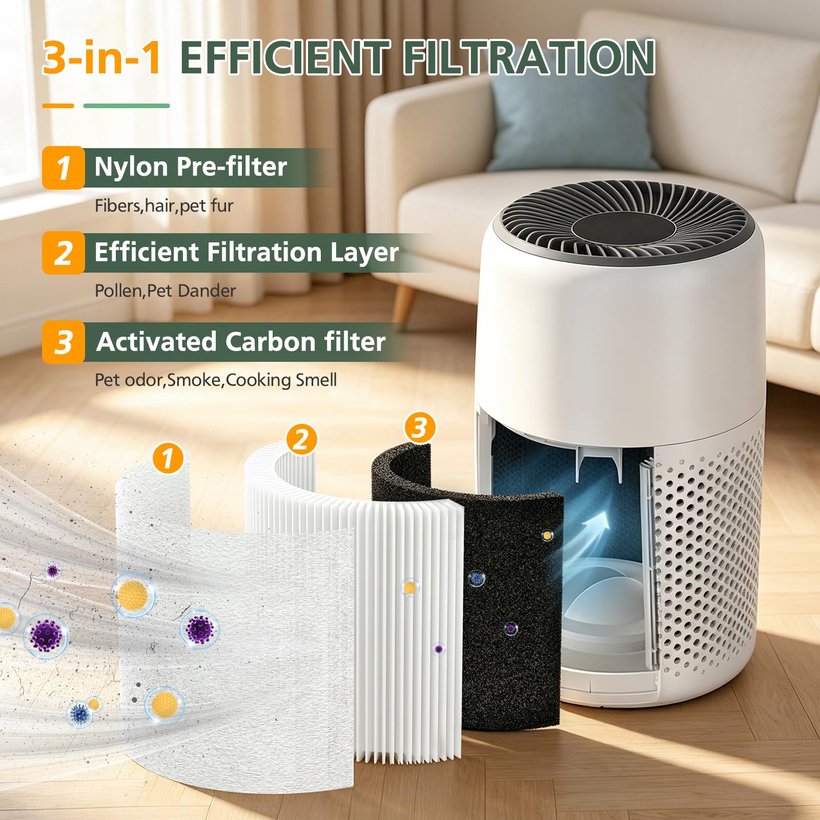 Amazon.com: Core Mini Replacement Filter Compatible With LEVOIT