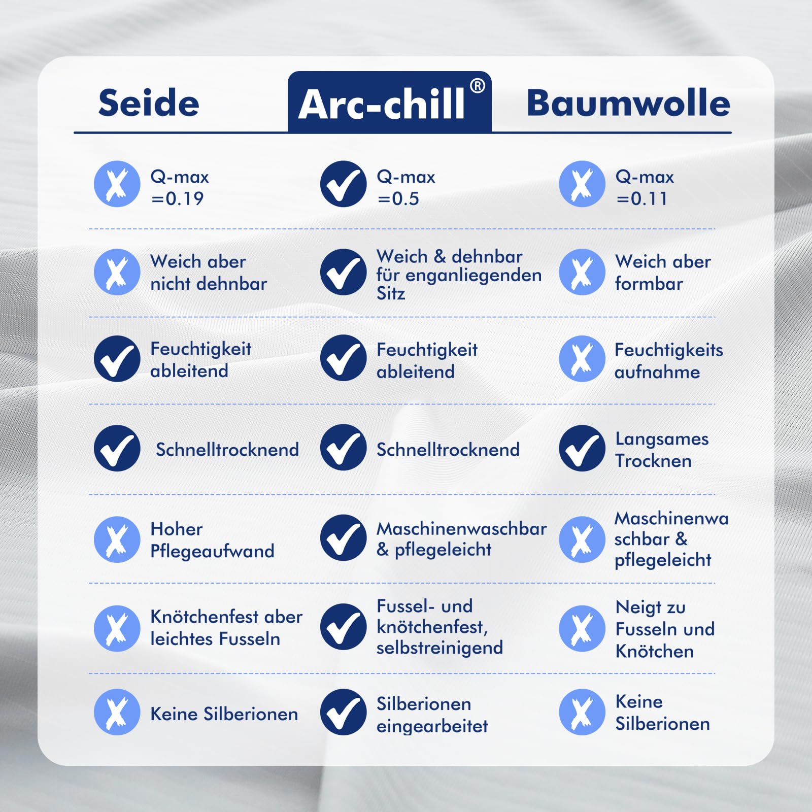 Elegear Kühldecke kühlende Sommerdecke, Silberionen und Arc-Chill 3.0 Q-Max>0,5 Kühlfasern, Sofortige Kühlung, Antiallergisch und Atmungsaktiv, Dünne Sofadecke kühlende Decke für Menschen, 150 x 200CM