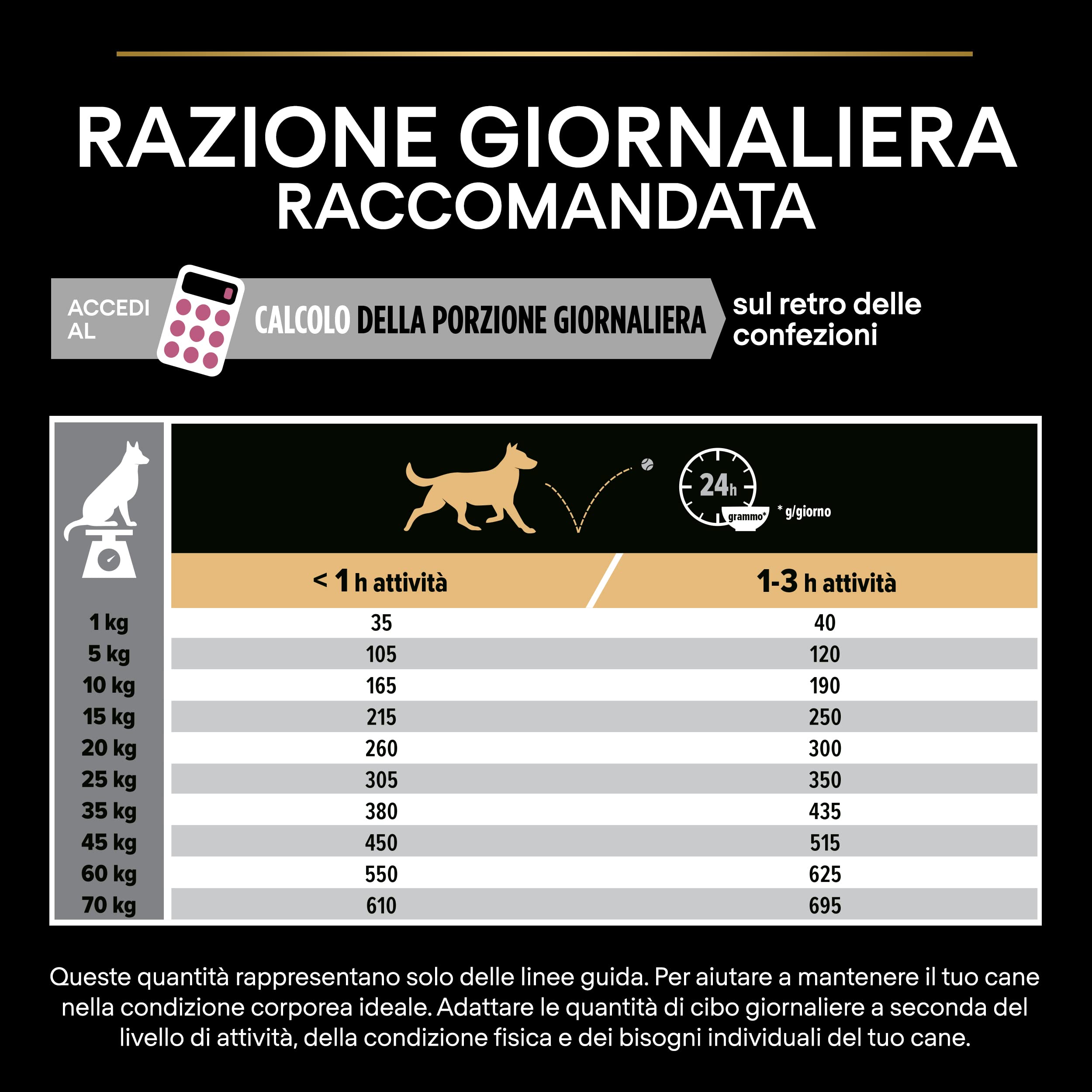 Purina Pro Plan Chien Adulte Moyen à Peau Sensible avec Optiderma Saumon 3 kg