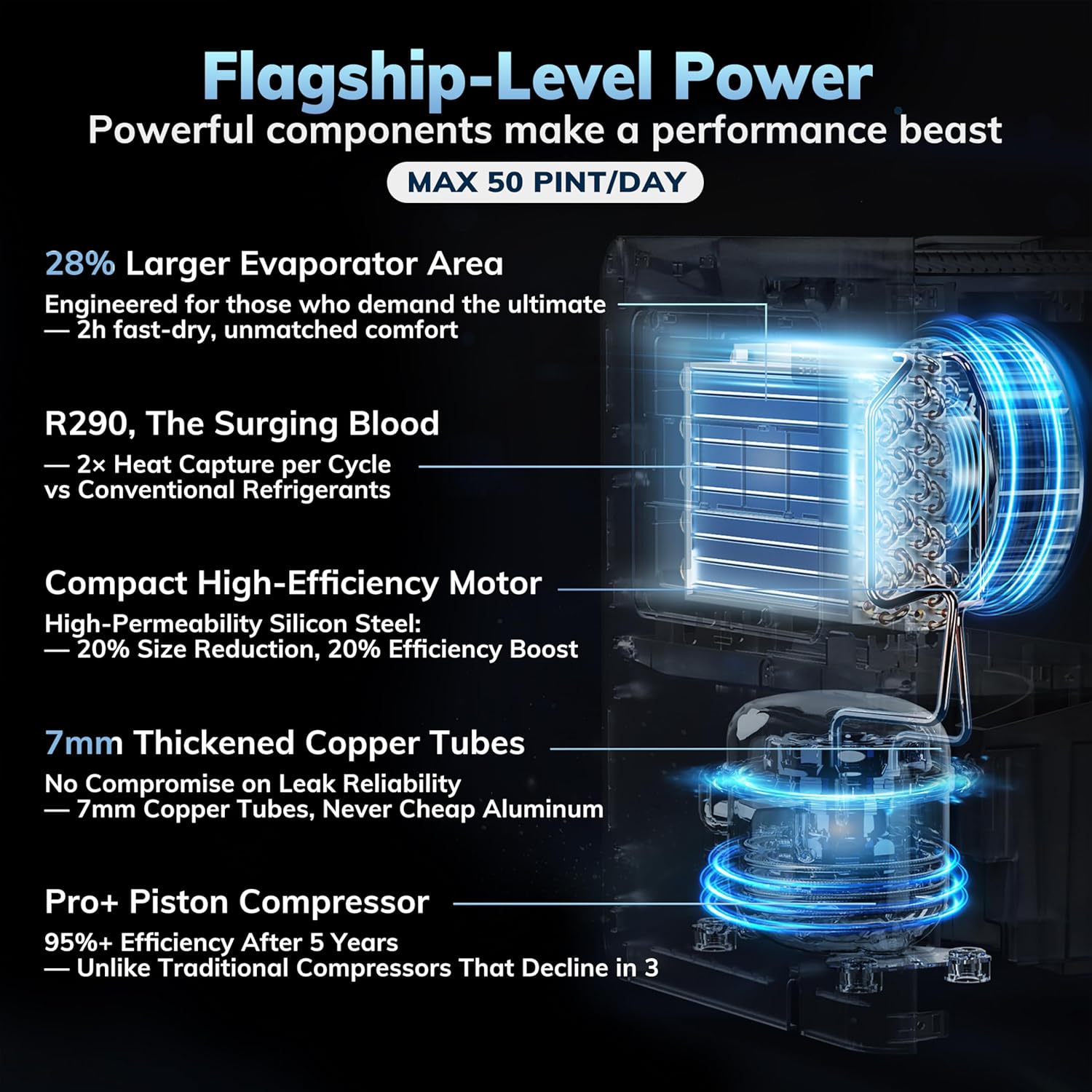 50 Pint/Day Compressor Dehumidifier, AEOCKY 3500Sq.Ft for Basement, Home, Bedroom, Bathroom, with Drain Hose, Intelligent Humidistat, Quiet