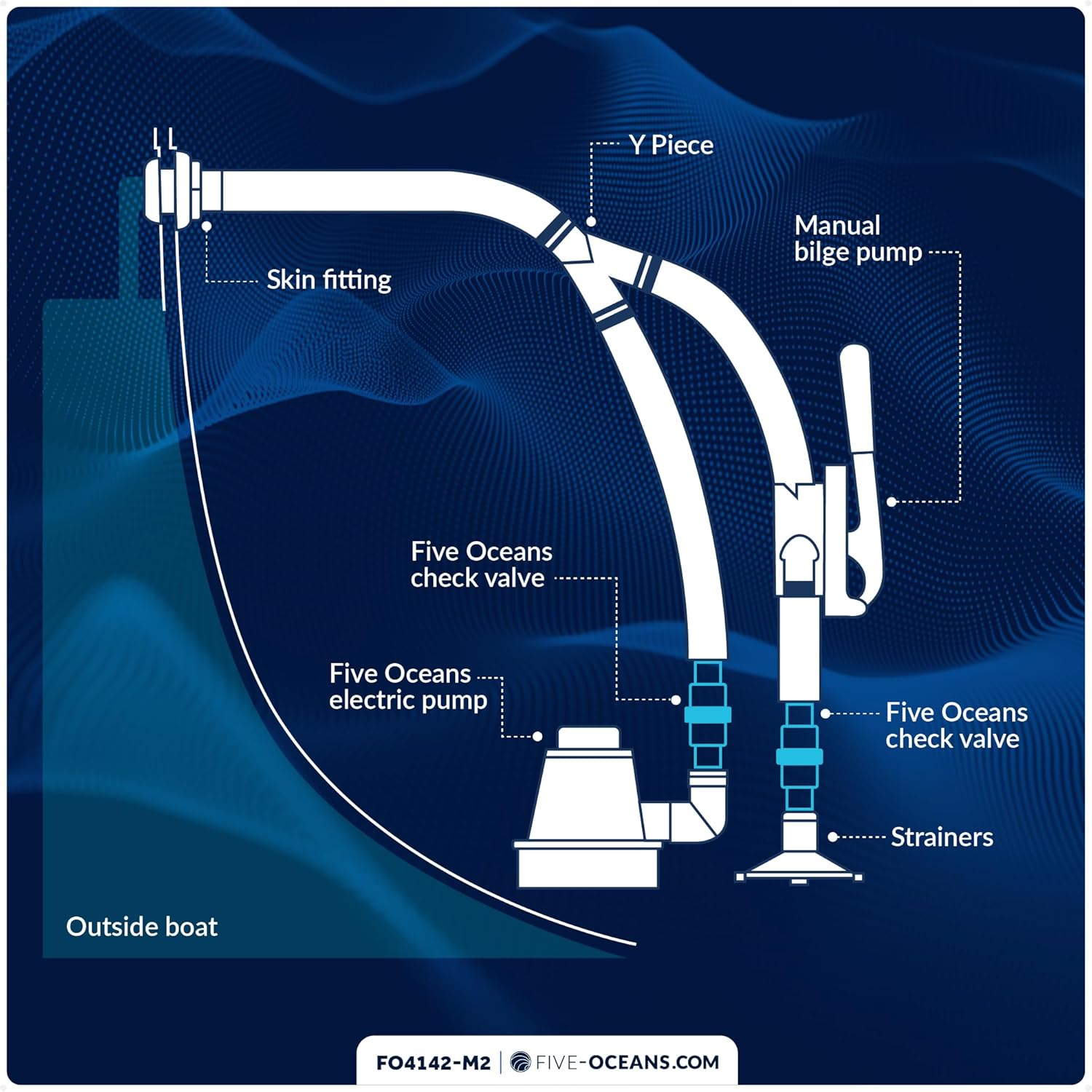 Five Oceans 1 to 1-1/2-Inch Check Valve, One Way Valve - Boat Bilge Pump Non Return Check Valve, Marine In-Line One Way Stepped Connection - 2-Pack - FO4142-M2