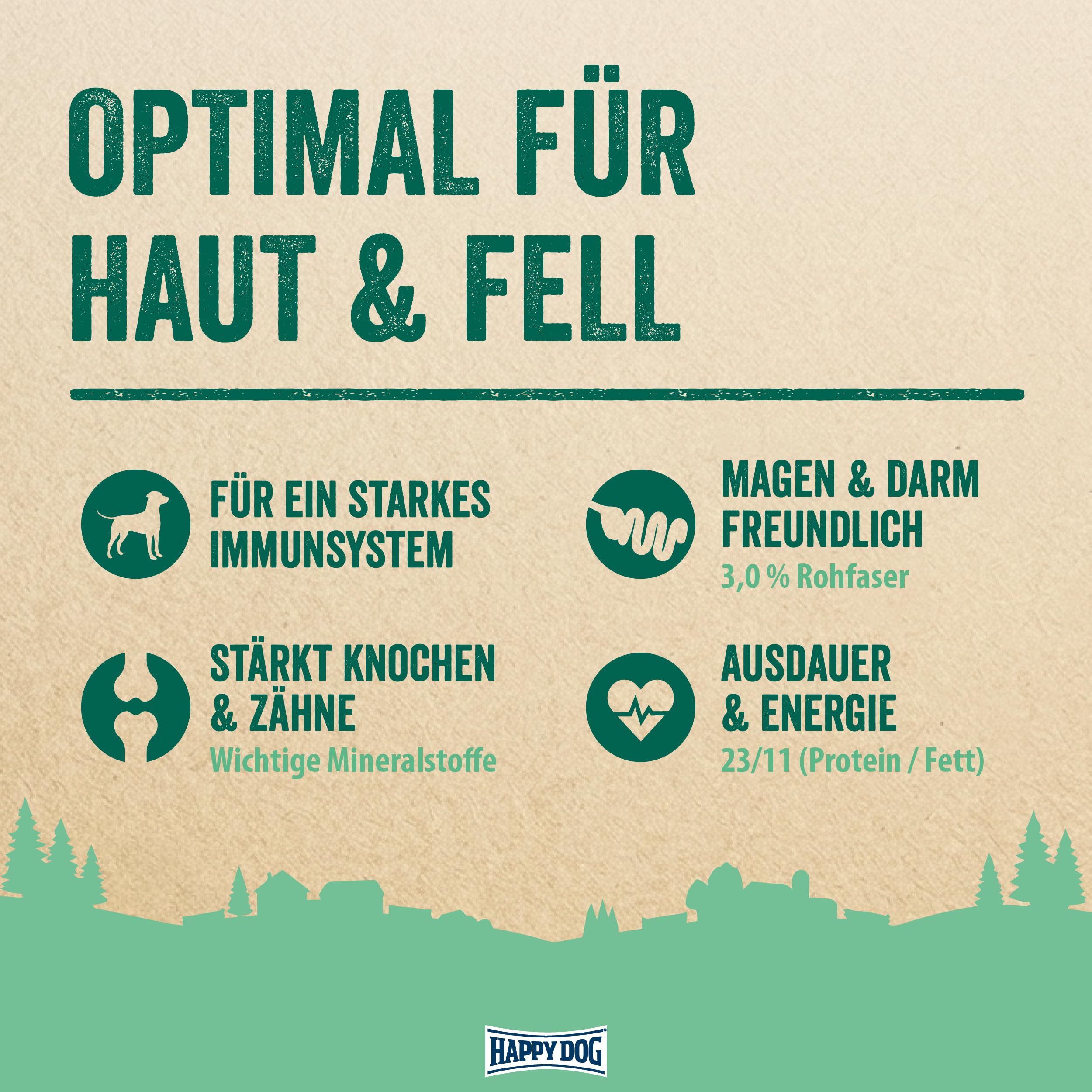 Happy Dog NaturCroq Balance Trockenfutter, 15 kg für Sensible Hunde