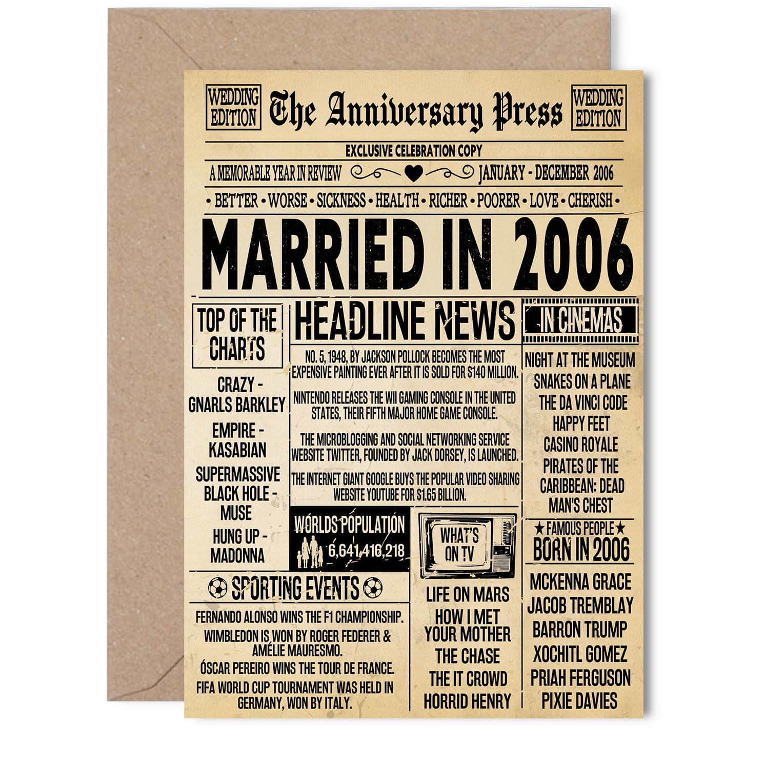 20th Anniversary Card for Women and Men
