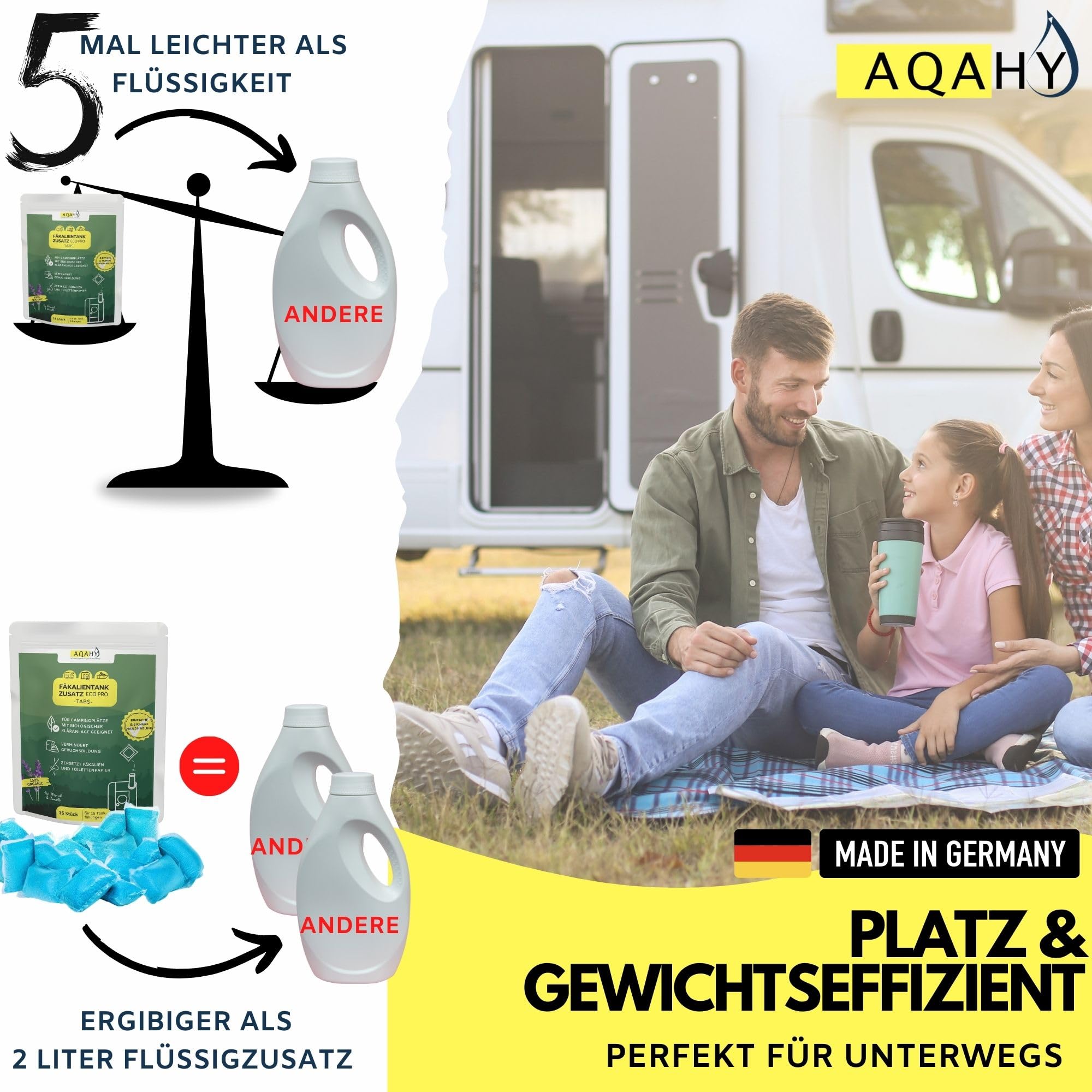 Bio Camping Toiletten Zusatz - WC Drops - Chemietoilette Tabs entfernt unangenehme Gerüche - made in DE (eco pro - bublegum - 15Tabs)