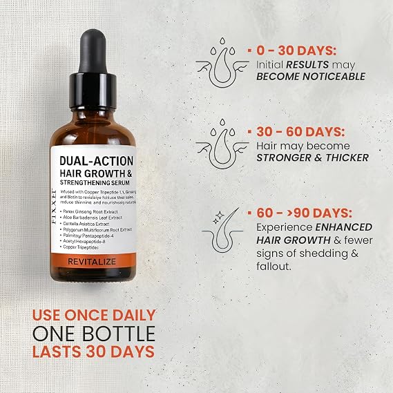 Hair Growth Serum for Men & Women - Hair Thickening & Density Enhancer - Multifunctional Hair Serum Nourishes Split Ends - Non Greasy Scalp Serum, Easy Absorb Formula – 60ml/2.03 fl.oz
