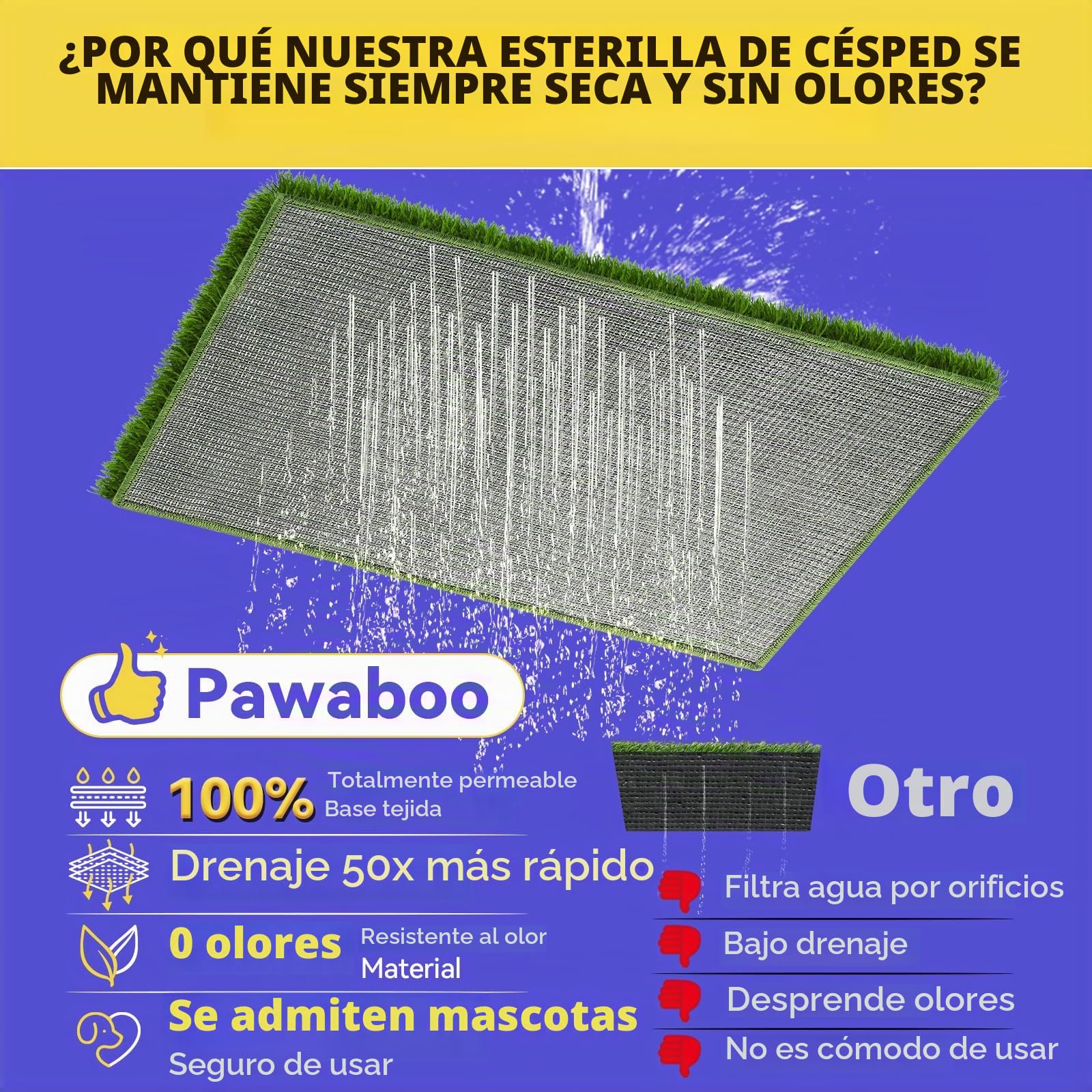 Pawaboo 90 * 60cm Bandeja de Acero Inoxidable con Césped para Perros | Caja de Arena para Perros con 2 Alfombrillas de Césped Artificial Reutilizables, Césped Artificial para Perros Lavable