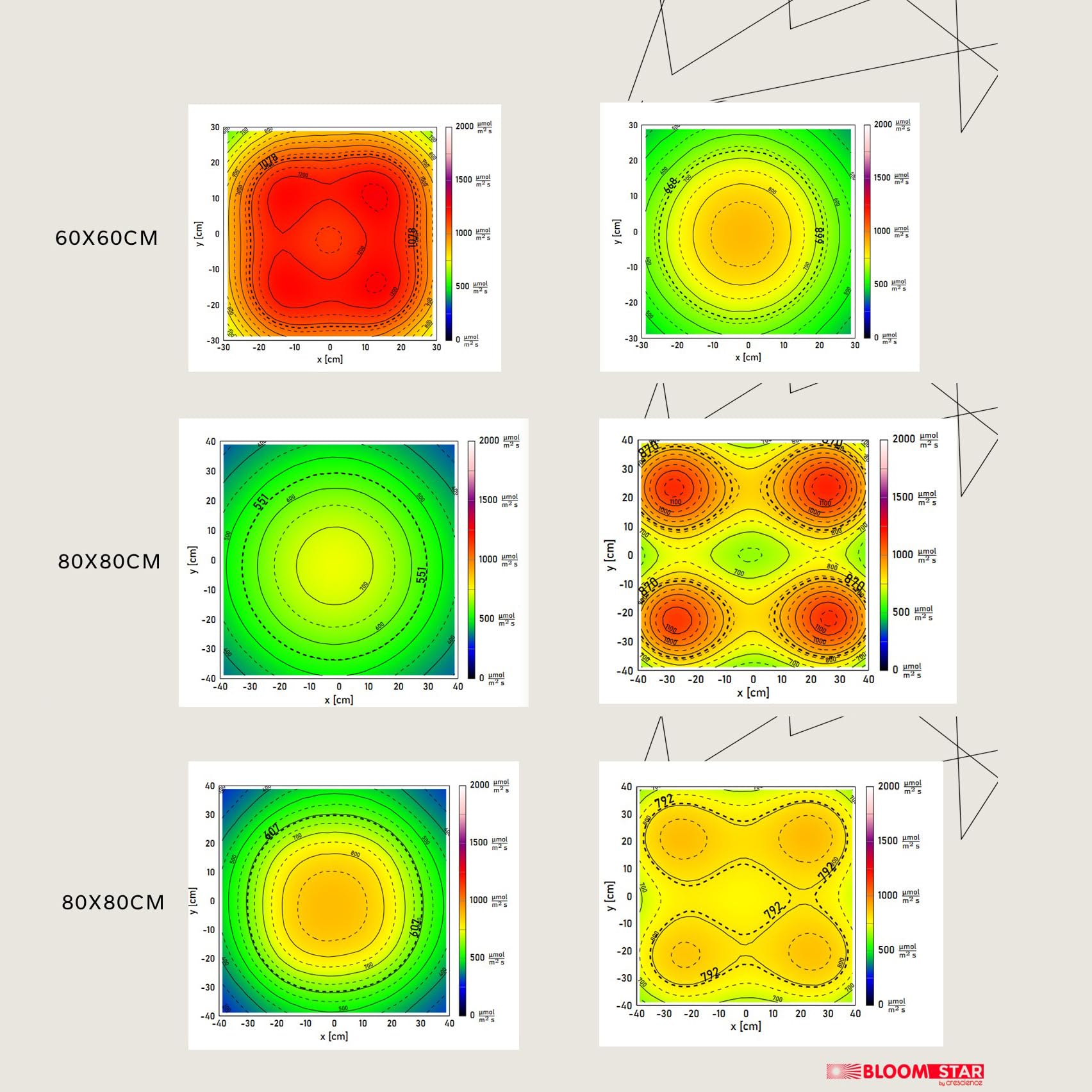 by Crescience ePAR-Meter Quantum-Sensor für Belichtungsmessung, 400-750nm, Präzise Messung der photosynthetisch aktiven Strahlung (PAR) für Pflanzenwachstum, Lichtoptimierung, Grow-Setup