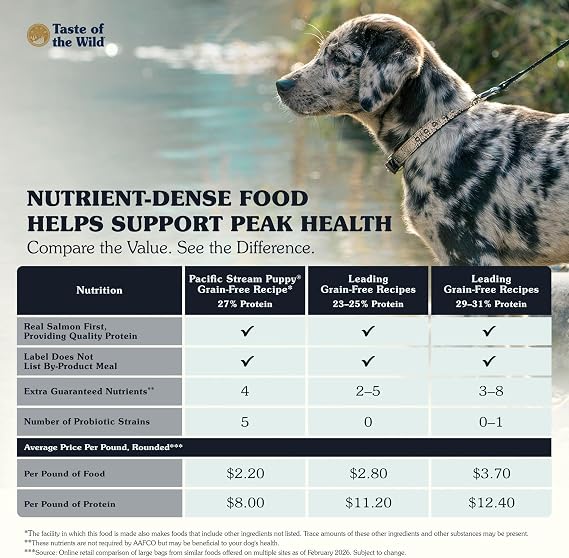 Taste of the Wild Pacific Stream Grain-Free Dry Puppy Food with Smoke-Flavored Salmon 28lb
