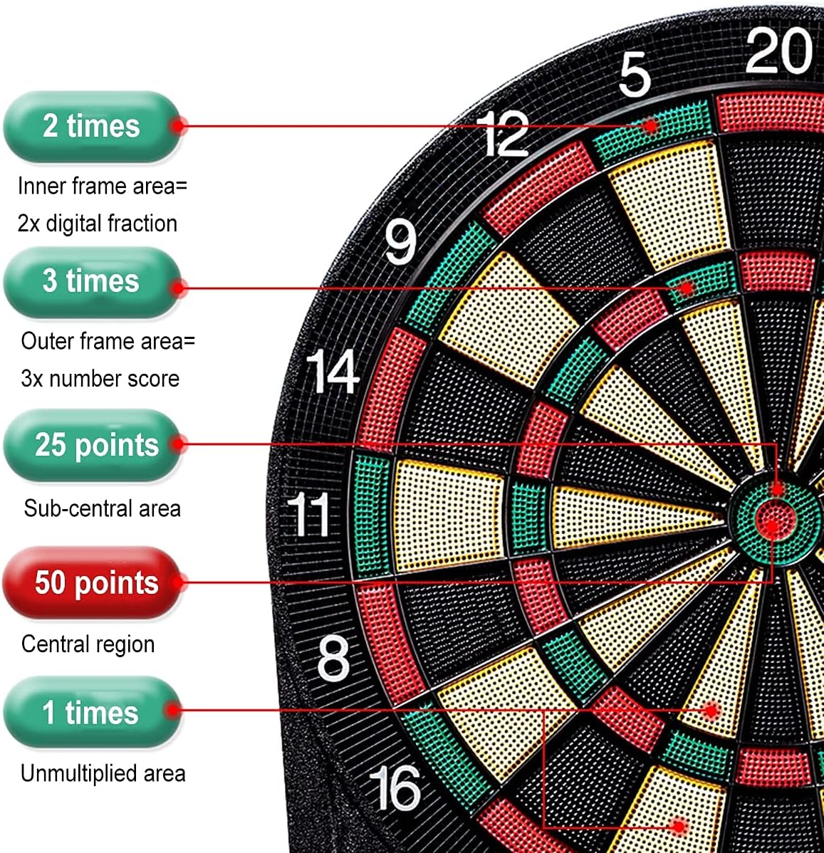 Electronic Dart Board Set Professional Dart Board LCD Display Automatic Scoring 27 Game Modes with Voice Prompts and 6 Soft Darts (15.5 Inches)