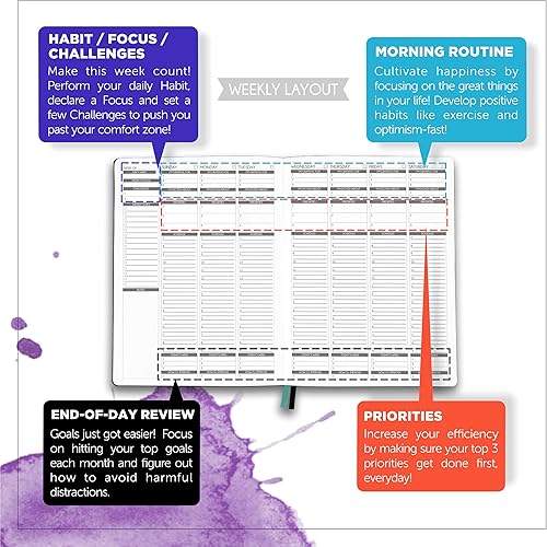 Miniatura 4 de Agenda semanal de año completo sin fecha, turquesa - Agenda semanal de 12 meses con calendario de seguimiento de hábitos, póster de responsabilidad