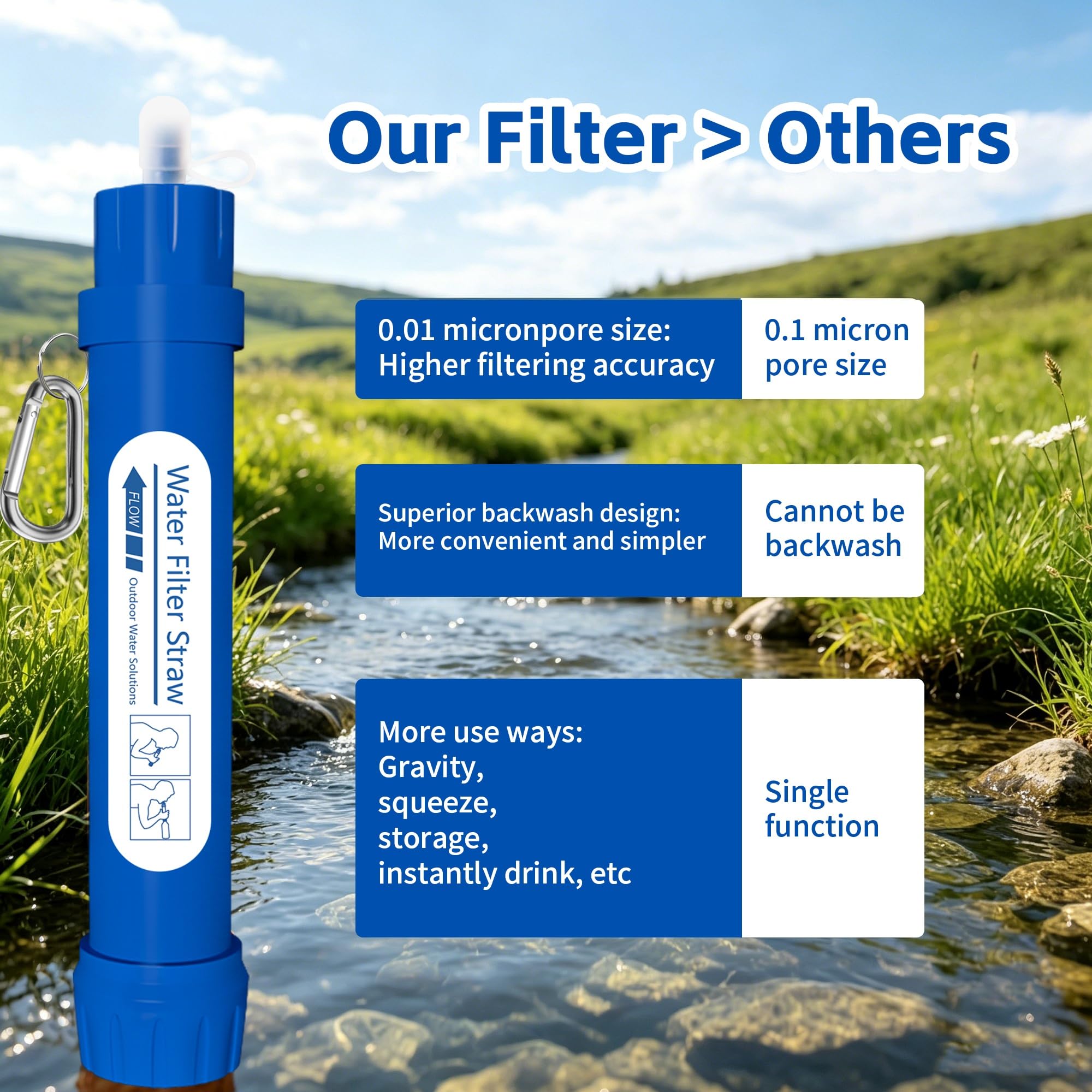 Pajita de filtro de agua personal, purificador de agua portátil de 4 etapas certificado NSF, sin BPA, equipo de supervivencia de filtración de agua de emergencia para senderismo, camping