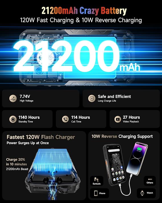 Ulefone Armor 29 Pro 5G AI Rugged Smartphone with 1.04 Sub-Screen, 21200mAh/120W, MTK Dimensity 7400, 32+512GB/2TB, 6.67 AMOLED, 50+64+50+50MP Cam., Android 15, Camping Light/WiFi 6E/uSmart