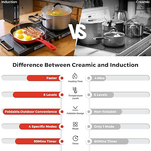 Miniatura 9 de Cocina de doble inducción, encimera de doble inducción de 1800 W con 8 ajustes de potencia, doble cocina con control táctil de sensor, temporizador
